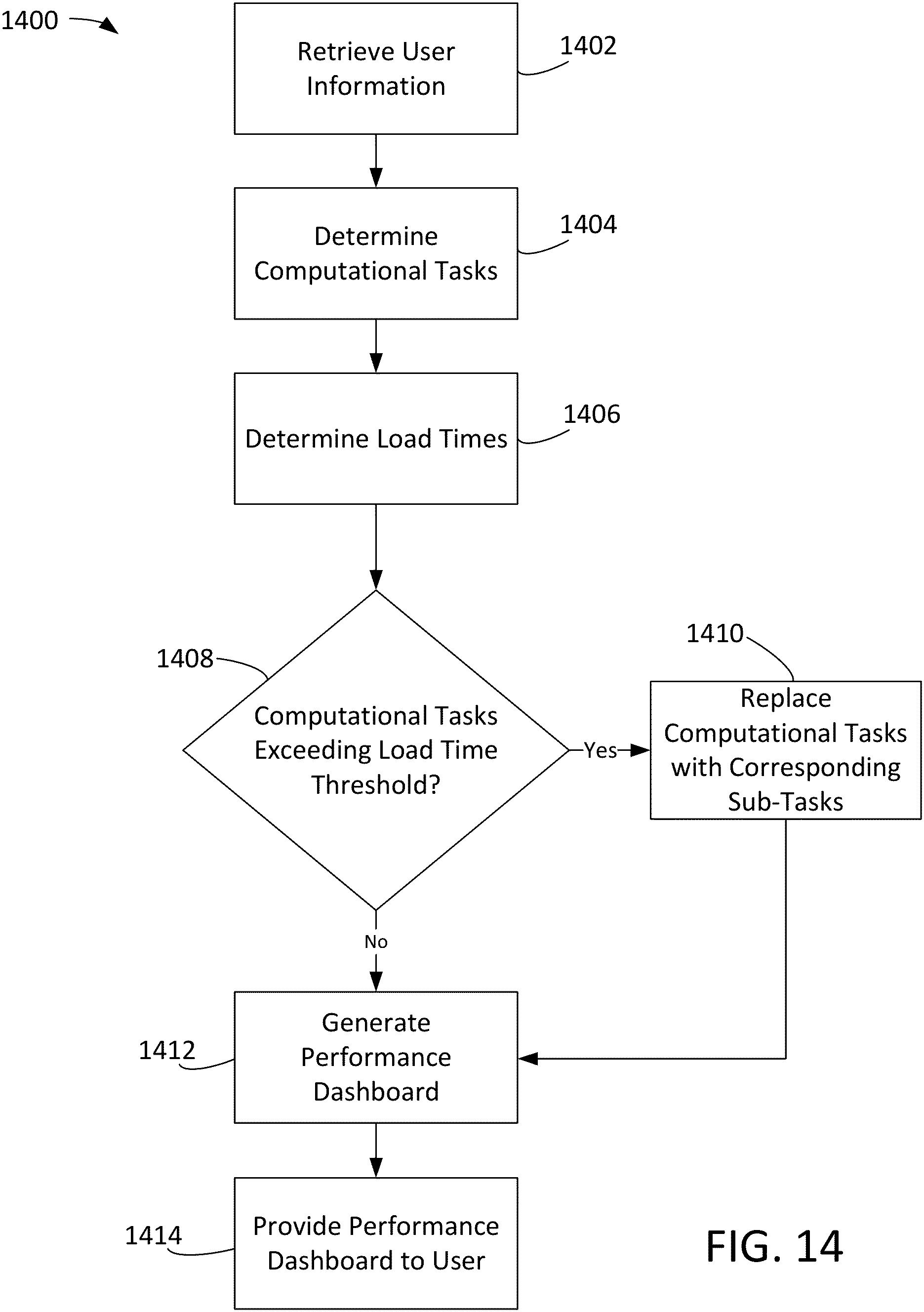 Patent US11783256 Figure 14 – Systems and methods for web-based performance management and reporting