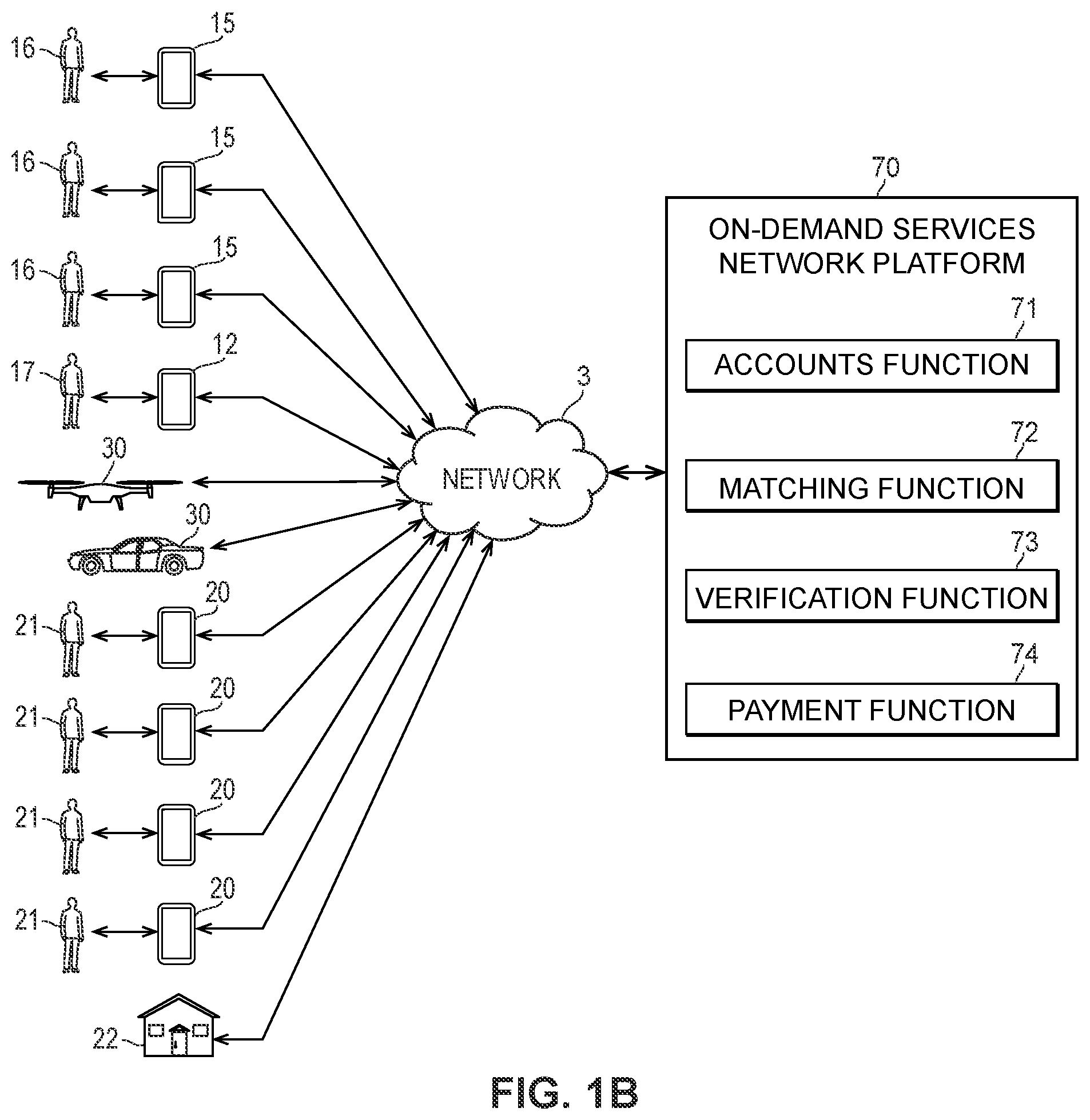 Patent US11783257 Figure 2 – Systems and methods of using a transferrable token for gig-economy activity assessment