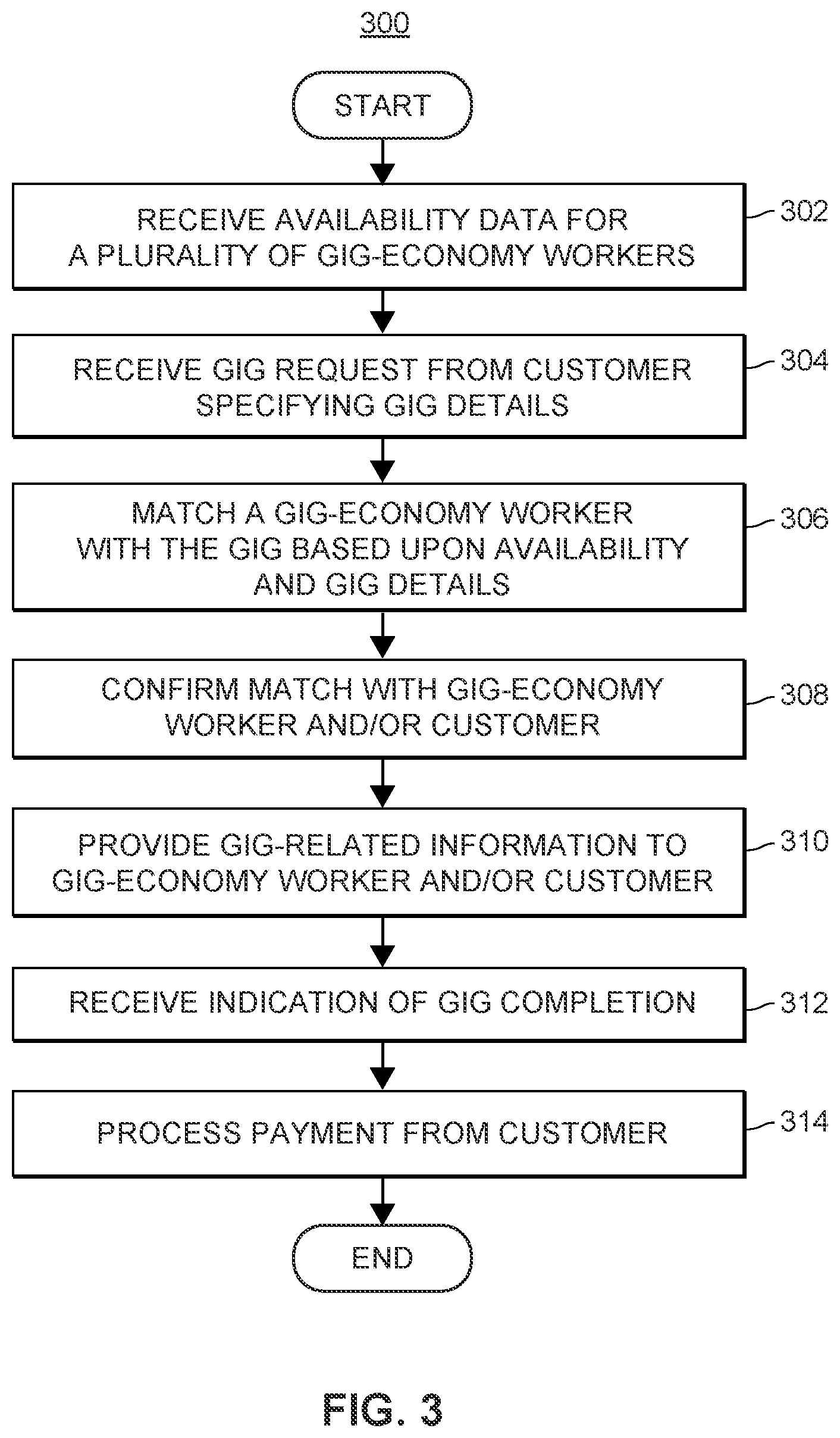 Patent US11783257 Figure 4 – Systems and methods of using a transferrable token for gig-economy activity assessment