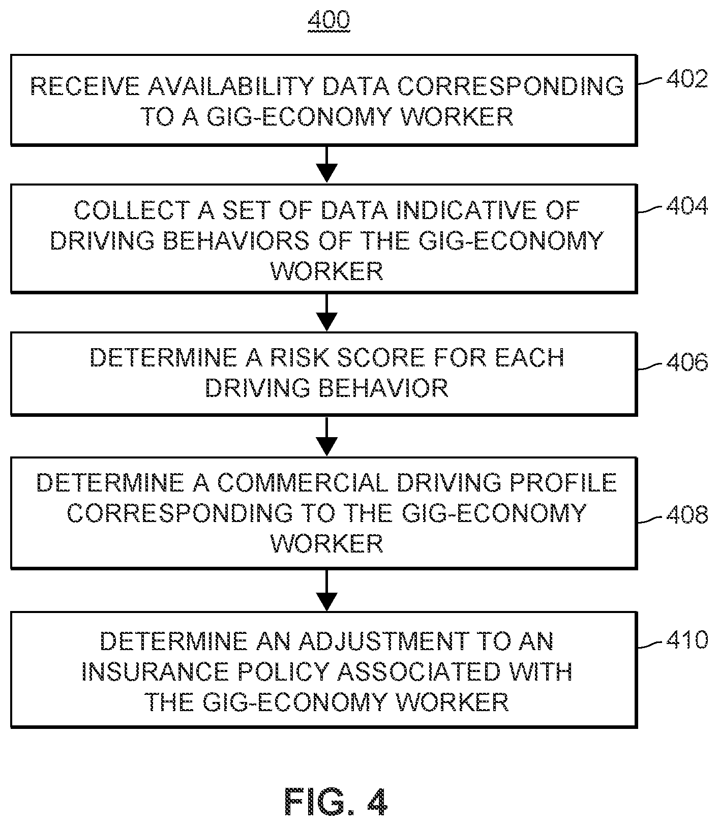 Patent US11783257 Figure 5 – Systems and methods of using a transferrable token for gig-economy activity assessment