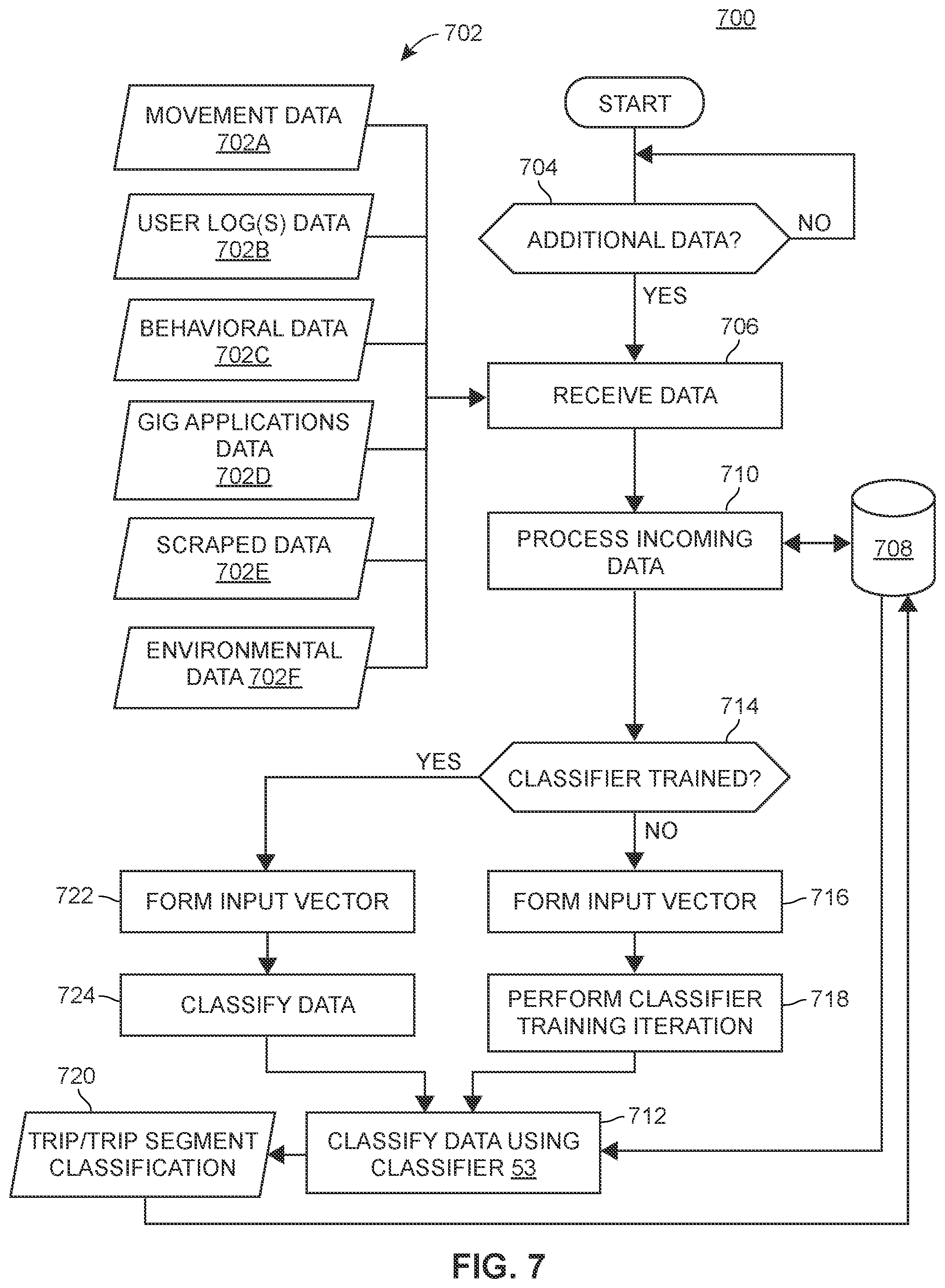 Patent US11783257 Figure 8 – Systems and methods of using a transferrable token for gig-economy activity assessment