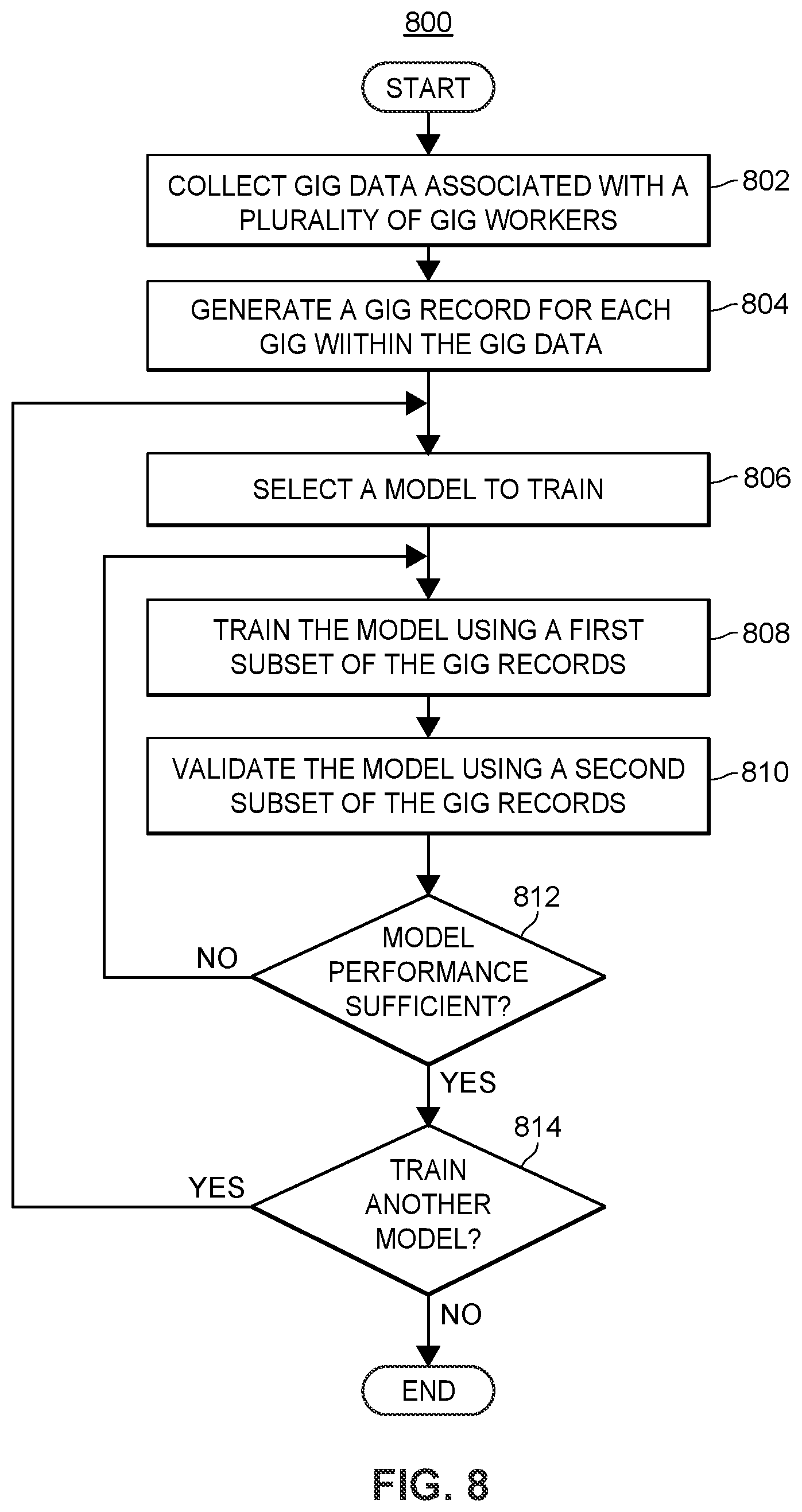 Patent US11783257 Figure 9 – Systems and methods of using a transferrable token for gig-economy activity assessment