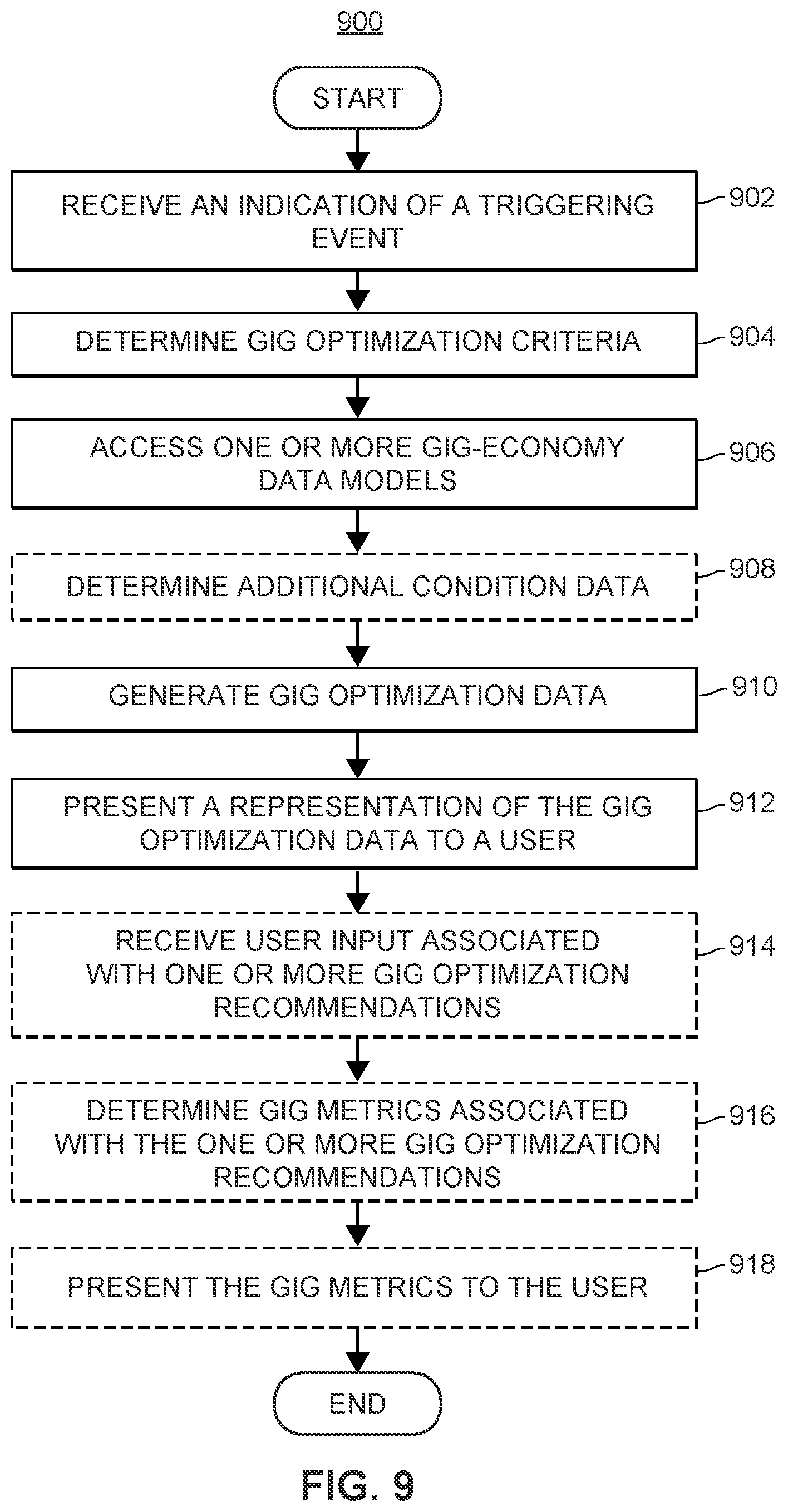Patent US11783257 Figure 10 – Systems and methods of using a transferrable token for gig-economy activity assessment