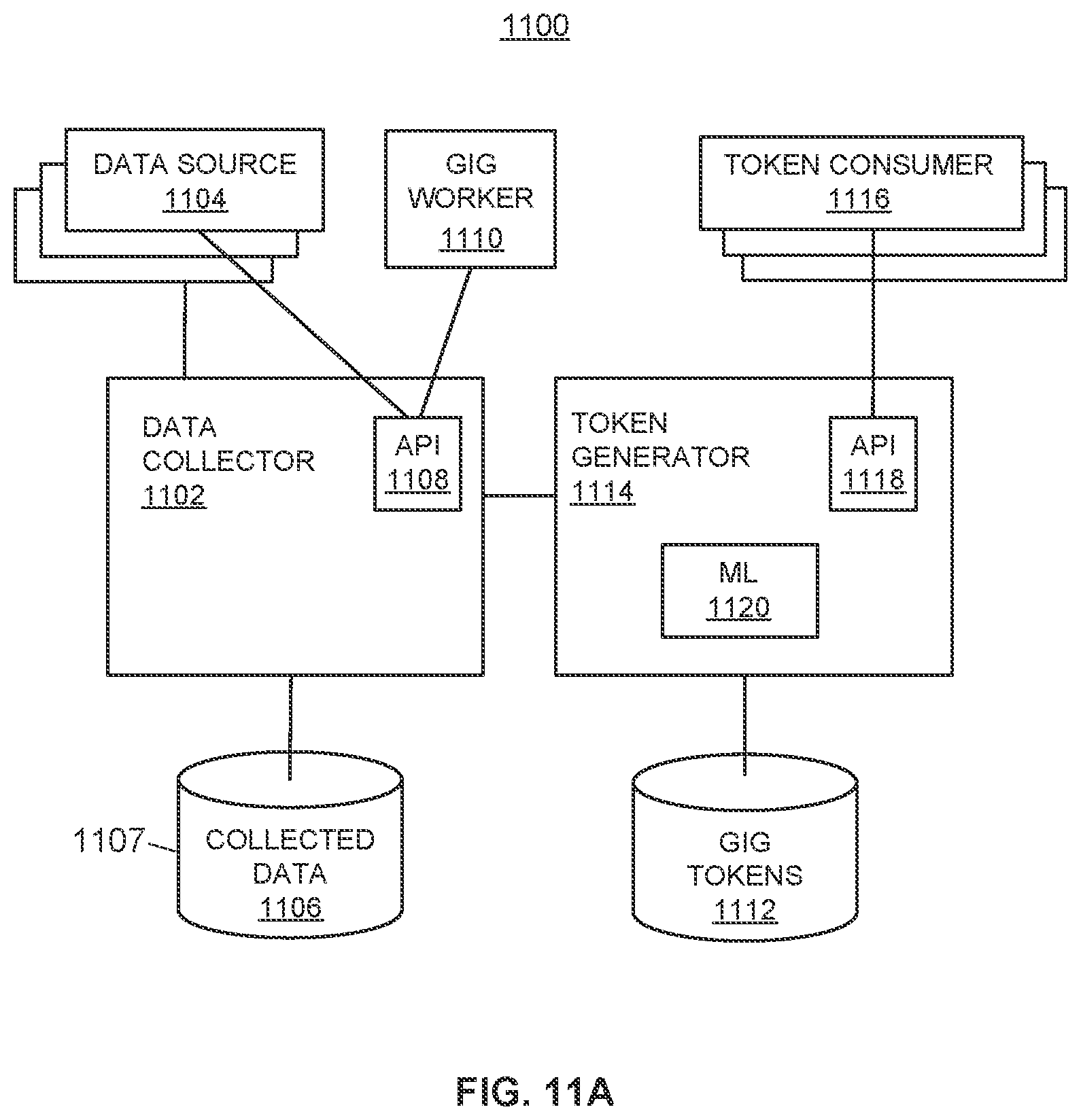 Patent US11783257 Figure 12 – Systems and methods of using a transferrable token for gig-economy activity assessment