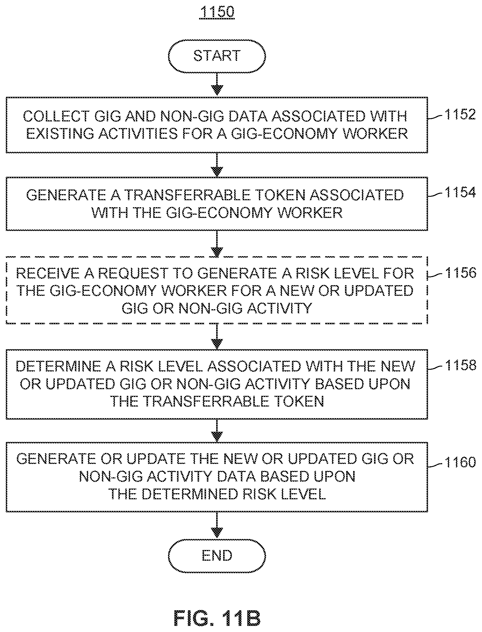 Patent US11783257 Figure 13 – Systems and methods of using a transferrable token for gig-economy activity assessment