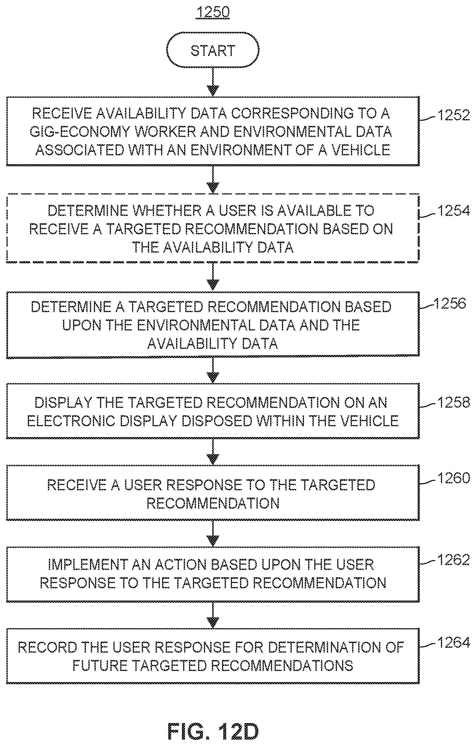 Patent US11783257 Figure 17 – Systems and methods of using a transferrable token for gig-economy activity assessment
