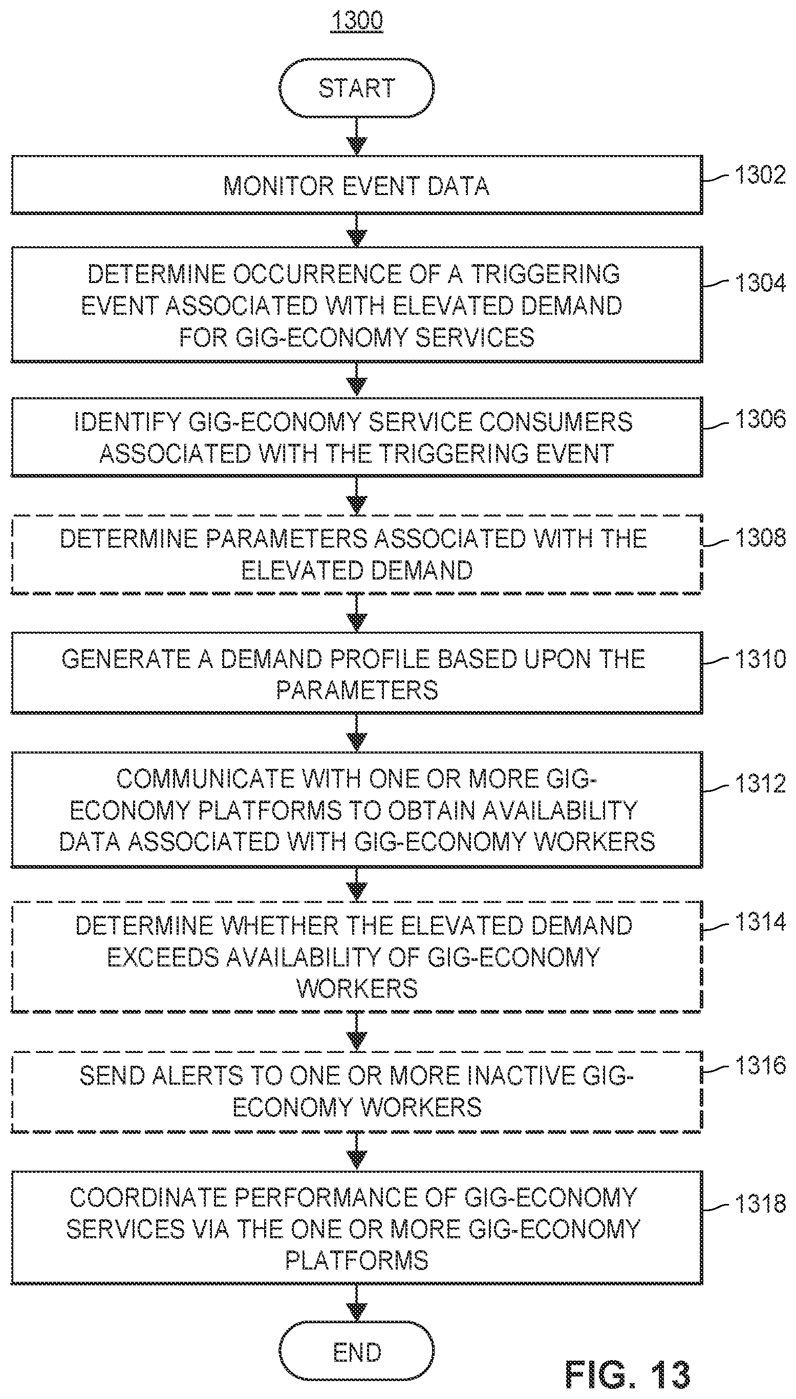 Patent US11783257 Figure 18 – Systems and methods of using a transferrable token for gig-economy activity assessment
