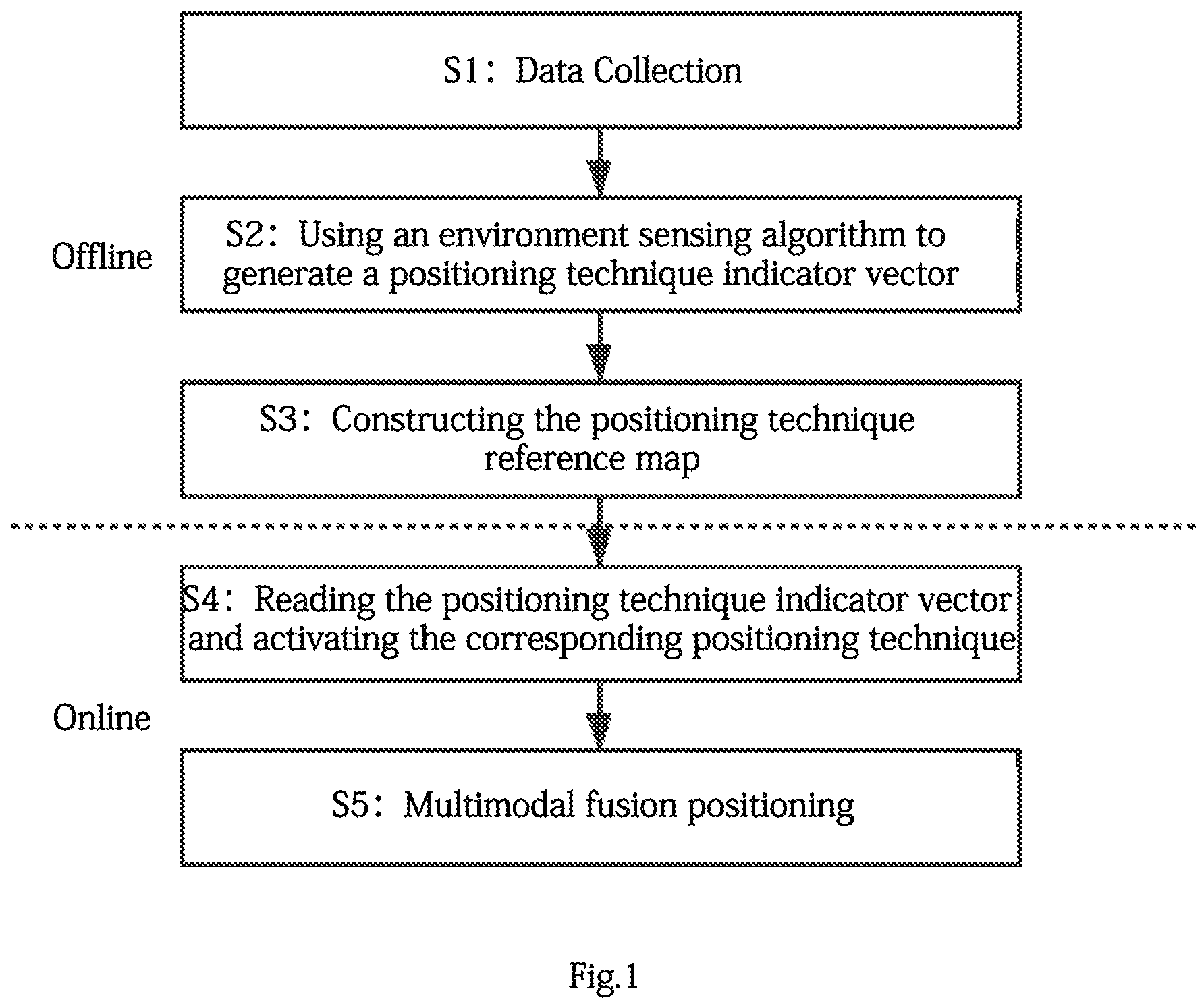 Patent US11783258 Figure 1 – Multimodal sensing positioning model oriented to high-risk production environment and system thereof
