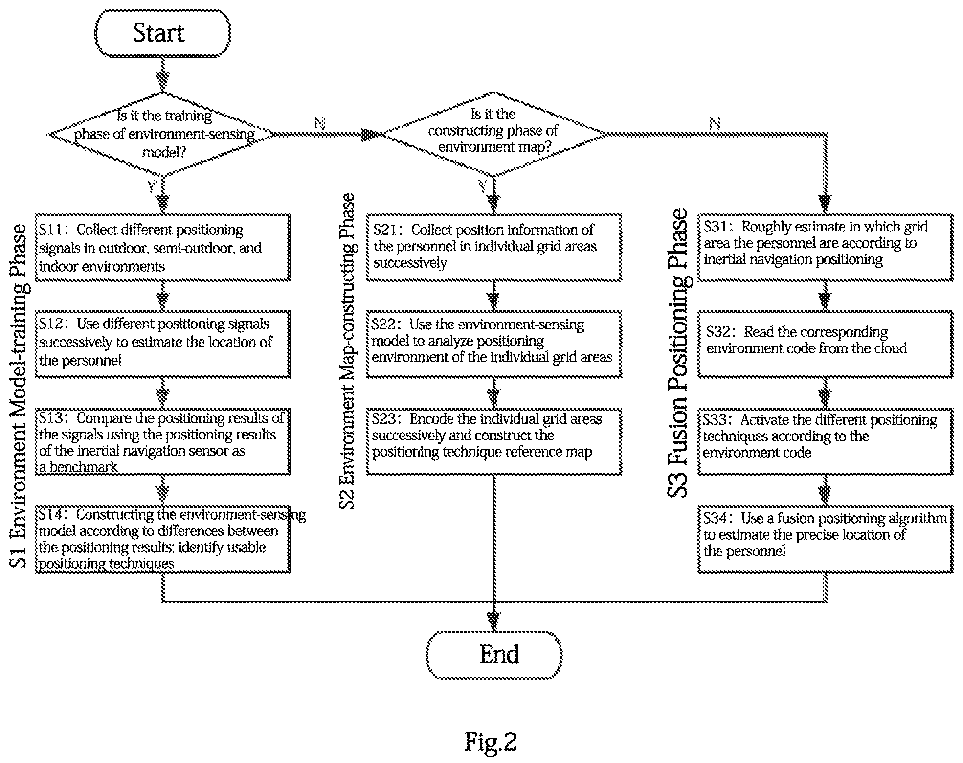 Patent US11783258 Figure 2 – Multimodal sensing positioning model oriented to high-risk production environment and system thereof