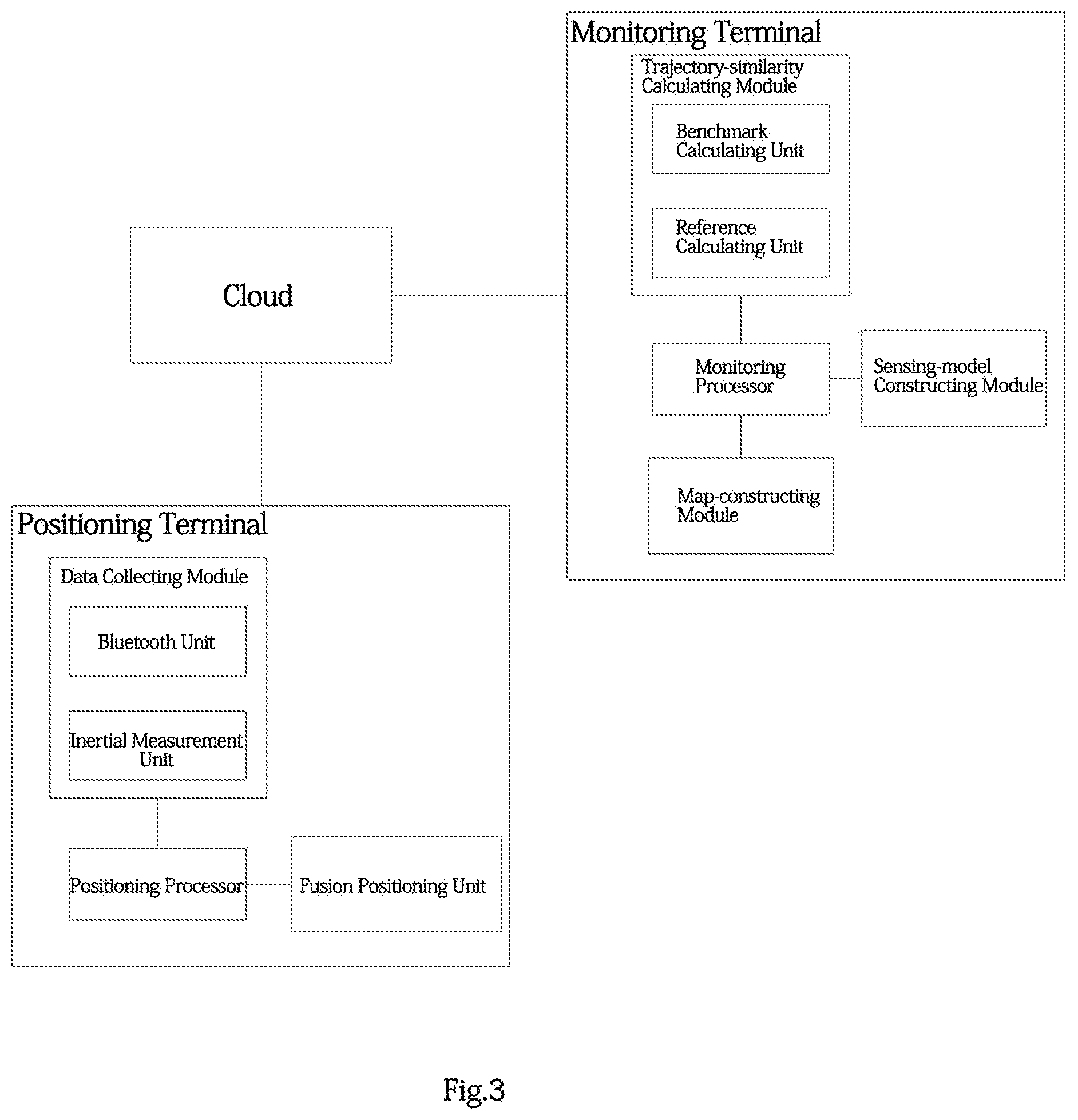 Patent US11783258 Figure 3 – Multimodal sensing positioning model oriented to high-risk production environment and system thereof