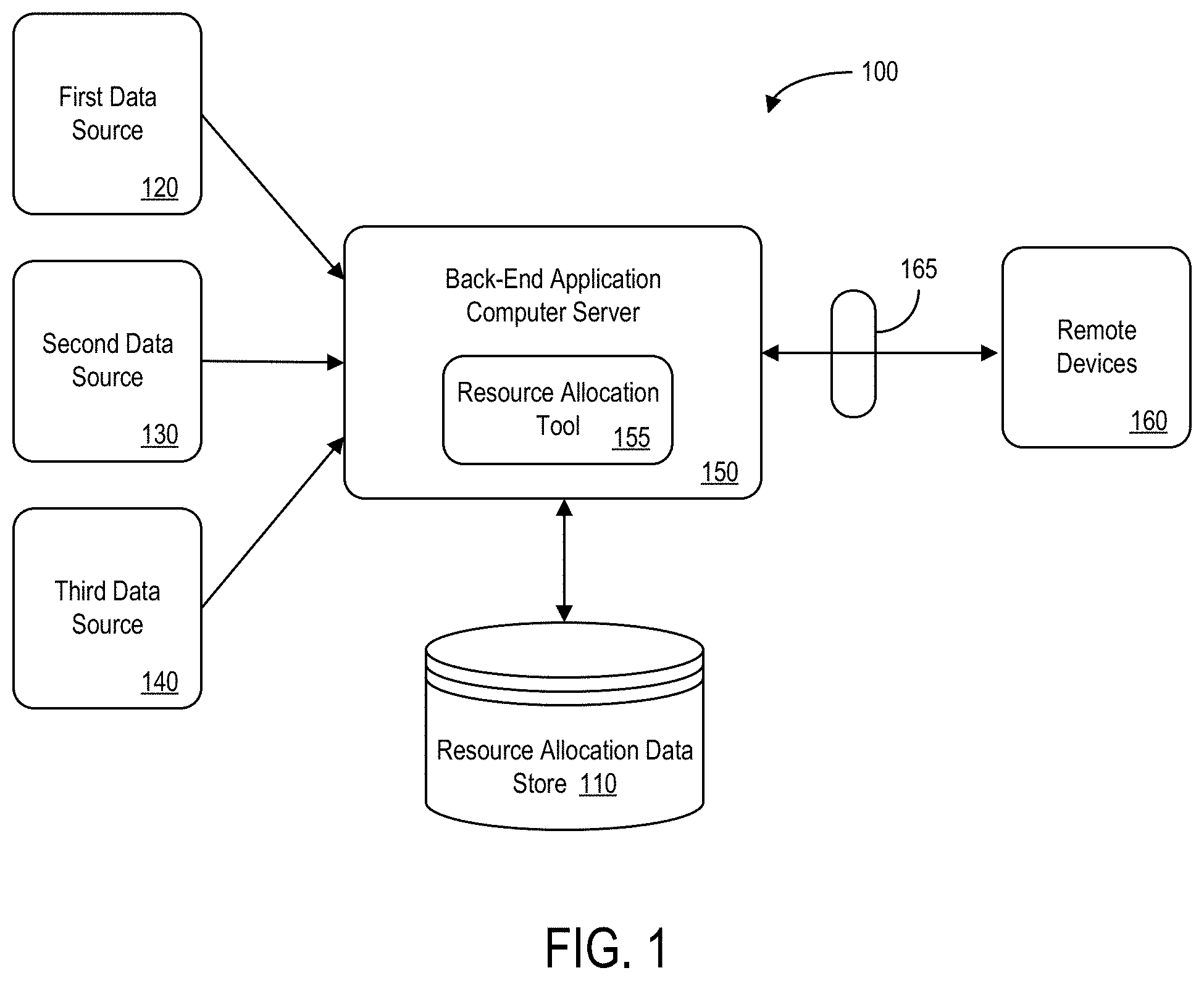 Patent US11783259 Figure 1 – Interactive graphical user interface for insurance claim handlers including identifying insurance claim risks and health scores via a body diagram dashboard