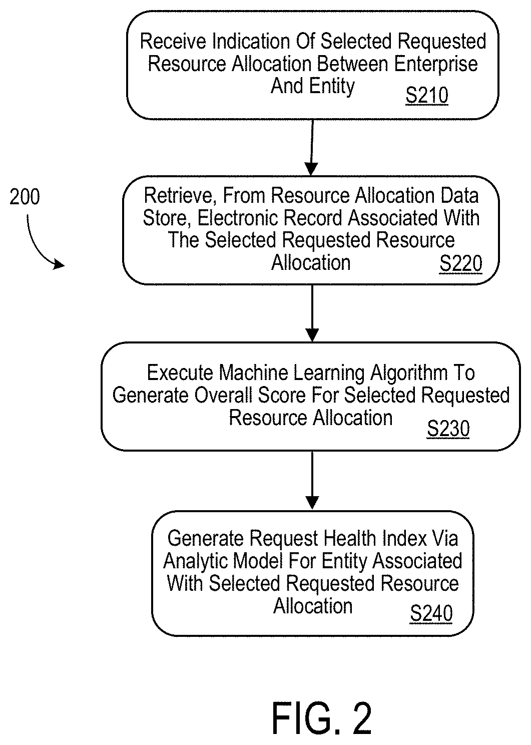 Patent US11783259 Figure 2 – Interactive graphical user interface for insurance claim handlers including identifying insurance claim risks and health scores via a body diagram dashboard