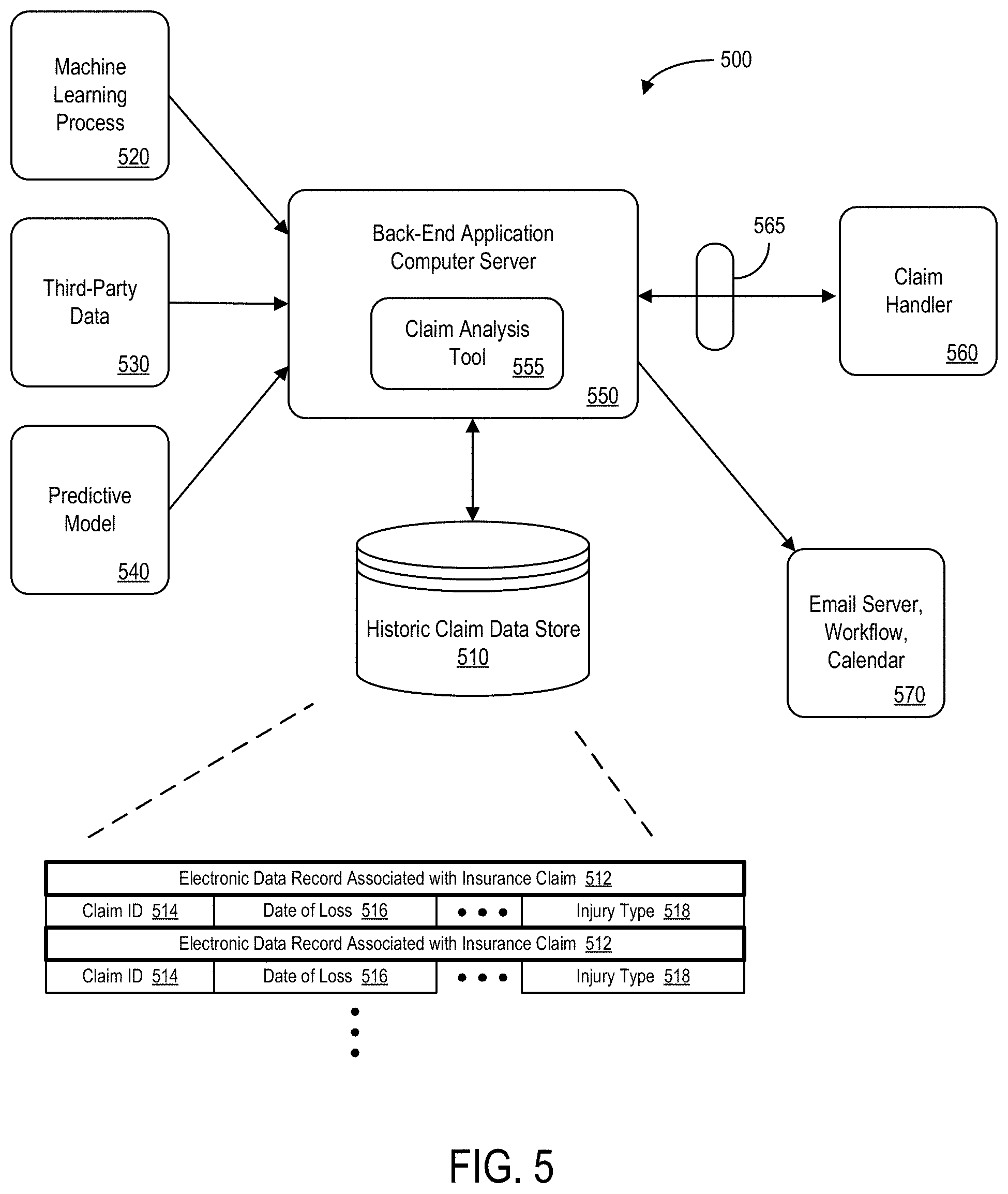 Patent US11783259 Figure 5 – Interactive graphical user interface for insurance claim handlers including identifying insurance claim risks and health scores via a body diagram dashboard