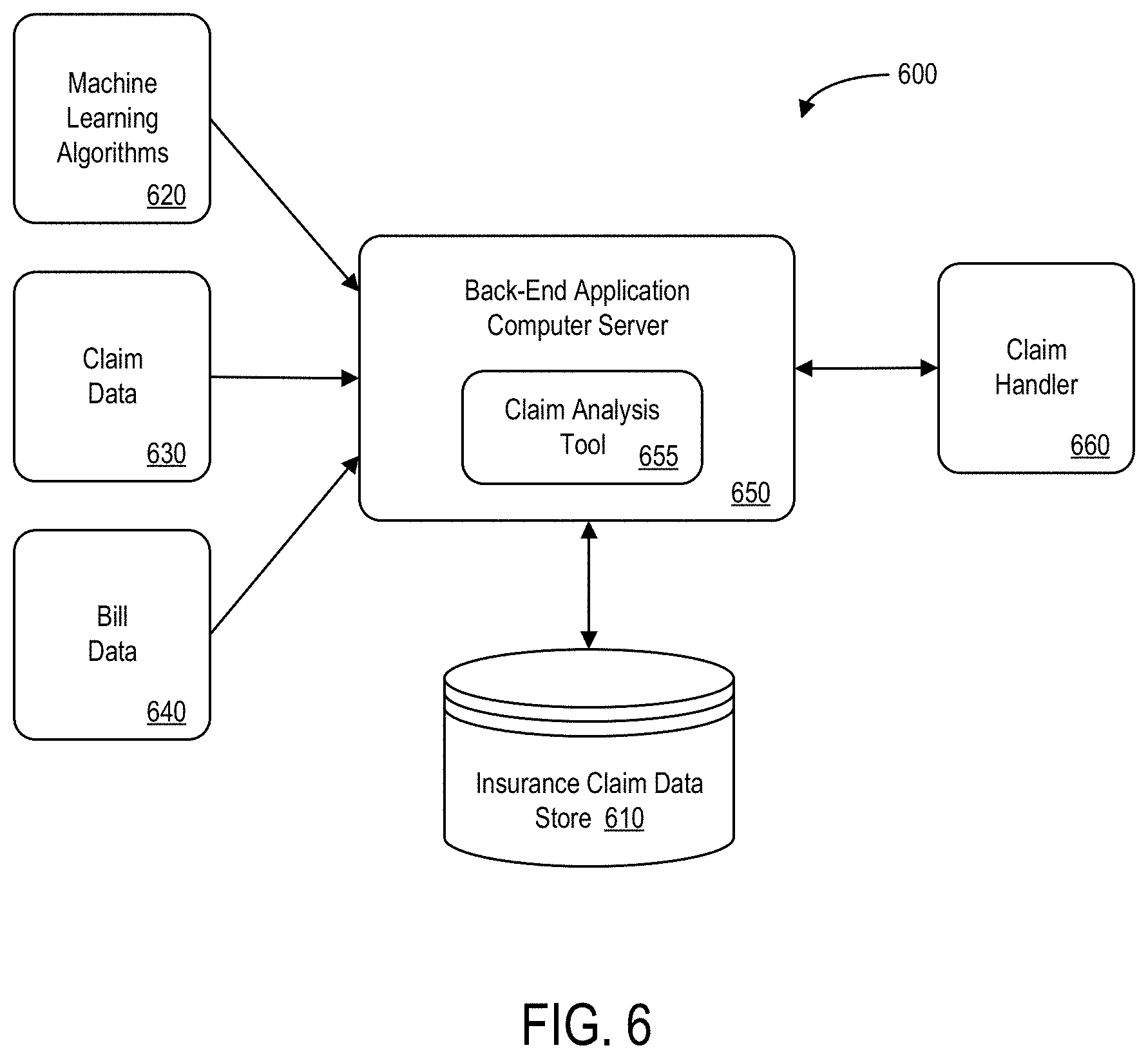 Patent US11783259 Figure 6 – Interactive graphical user interface for insurance claim handlers including identifying insurance claim risks and health scores via a body diagram dashboard