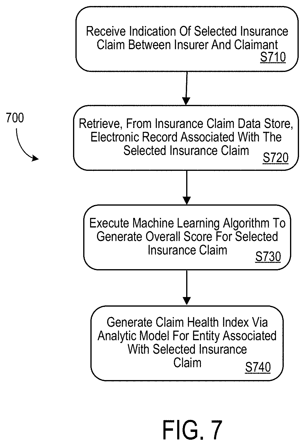 Patent US11783259 Figure 7 – Interactive graphical user interface for insurance claim handlers including identifying insurance claim risks and health scores via a body diagram dashboard