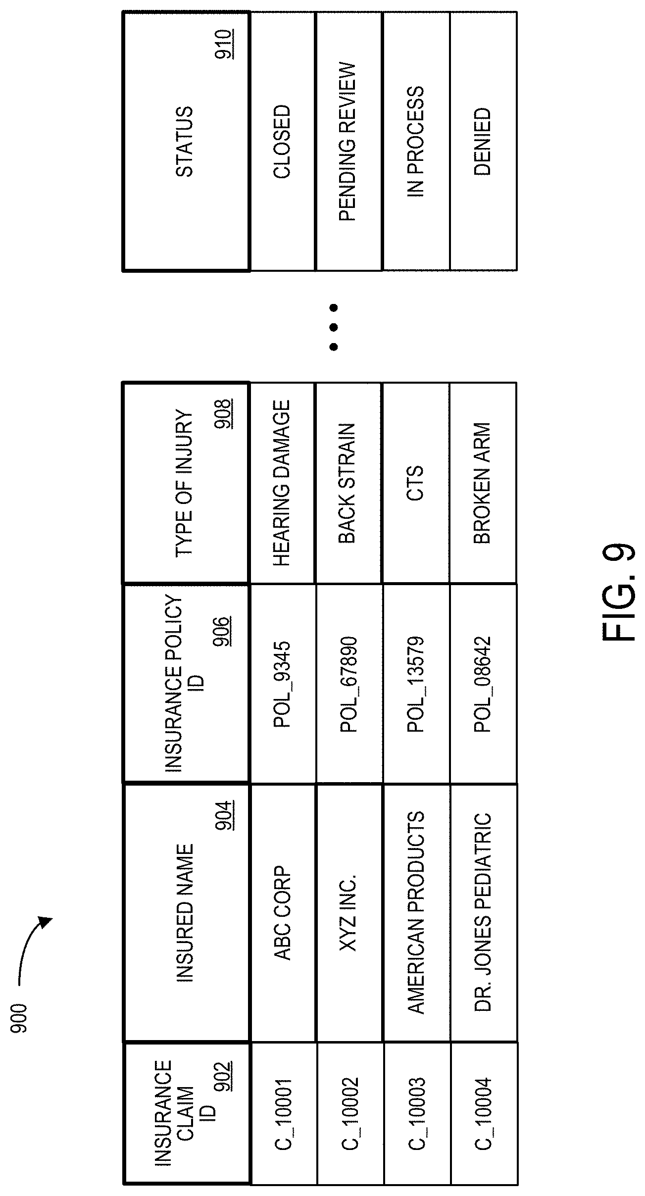Patent US11783259 Figure 9 – Interactive graphical user interface for insurance claim handlers including identifying insurance claim risks and health scores via a body diagram dashboard