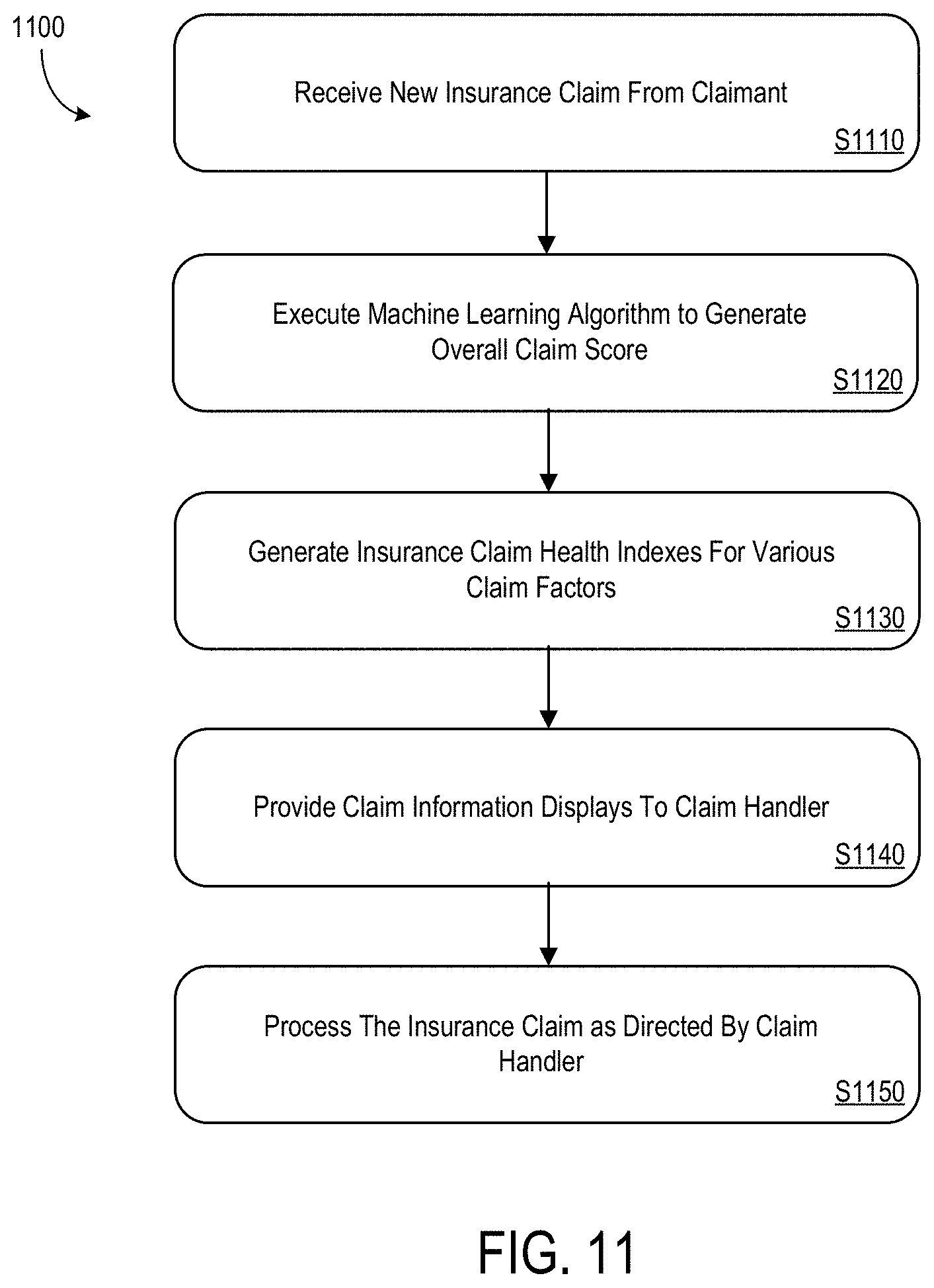 Patent US11783259 Figure 11 – Interactive graphical user interface for insurance claim handlers including identifying insurance claim risks and health scores via a body diagram dashboard