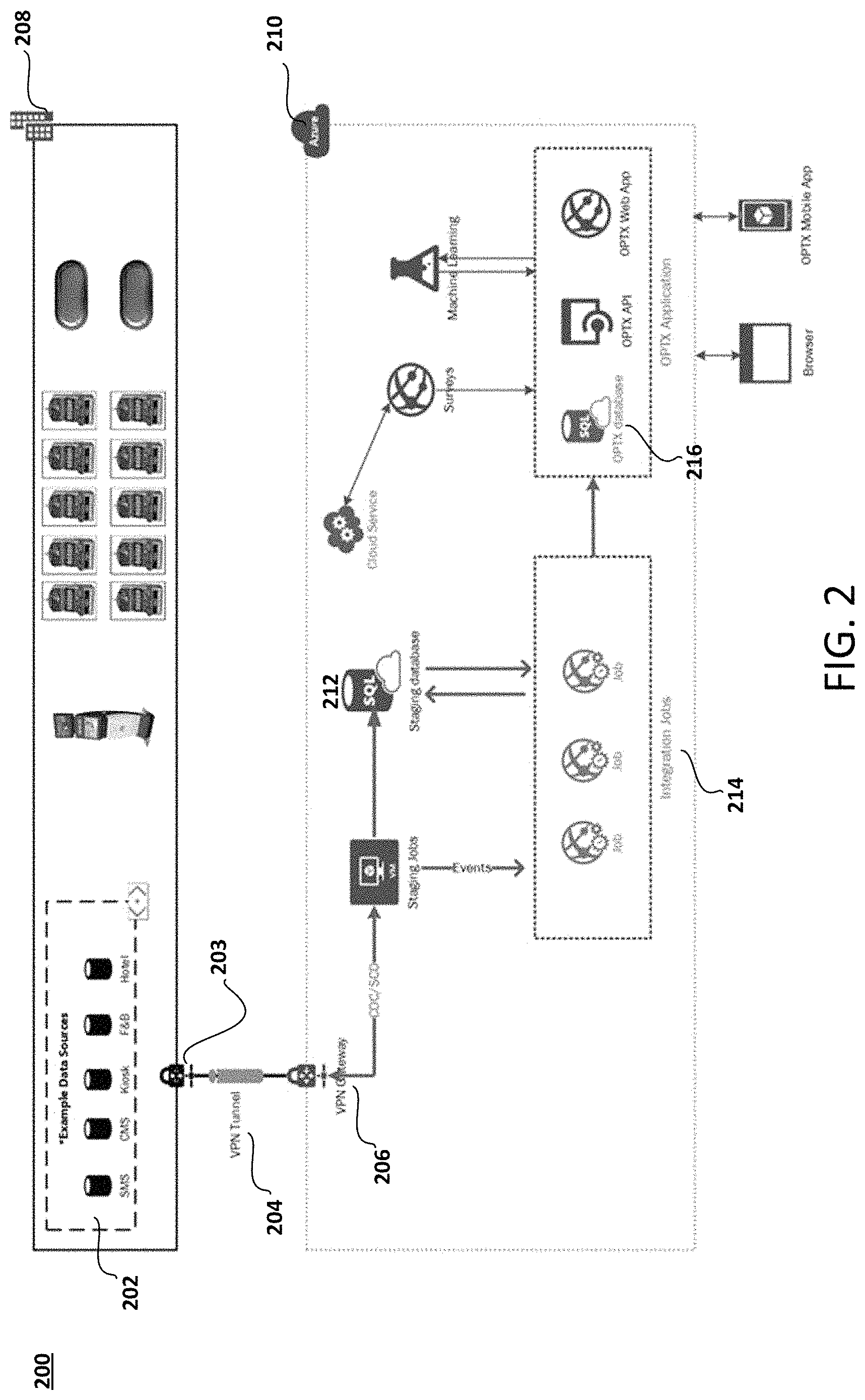 Patent US11783260 Figure 2 – Systems and methods for managing actions associated with assets of a service business
