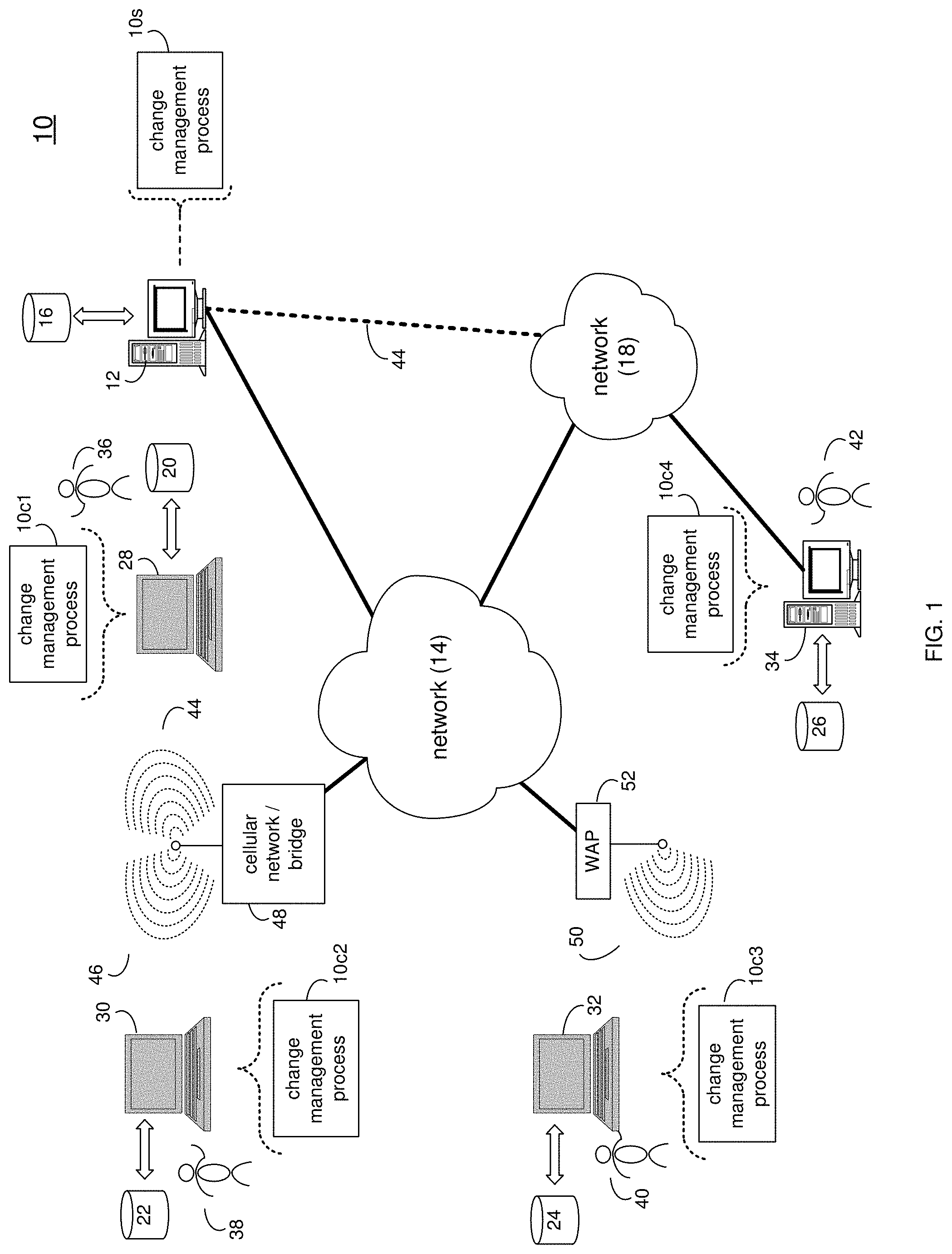 Patent US11783261 Figure 1 – Change management system and method