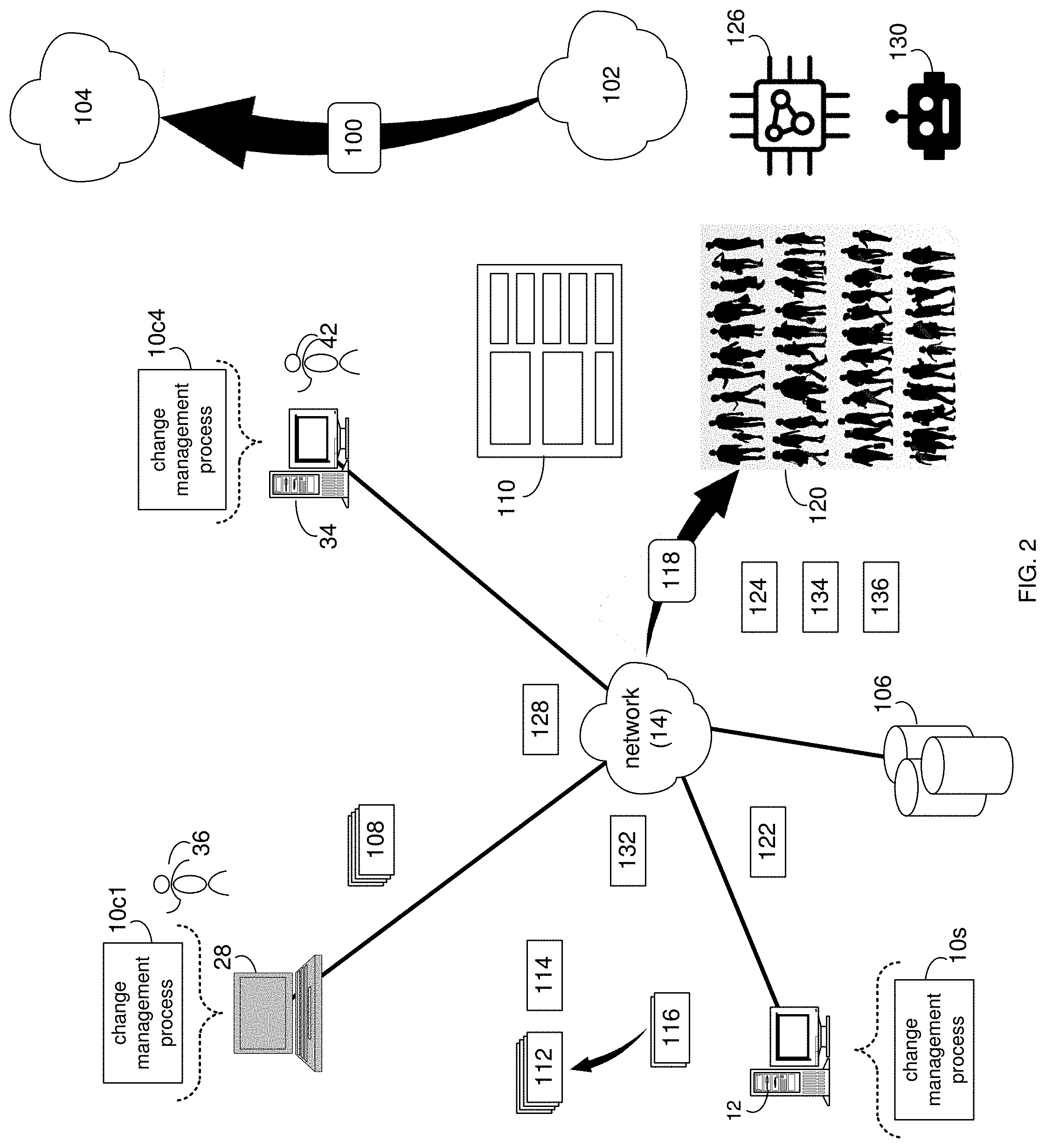 Patent US11783261 Figure 2 – Change management system and method