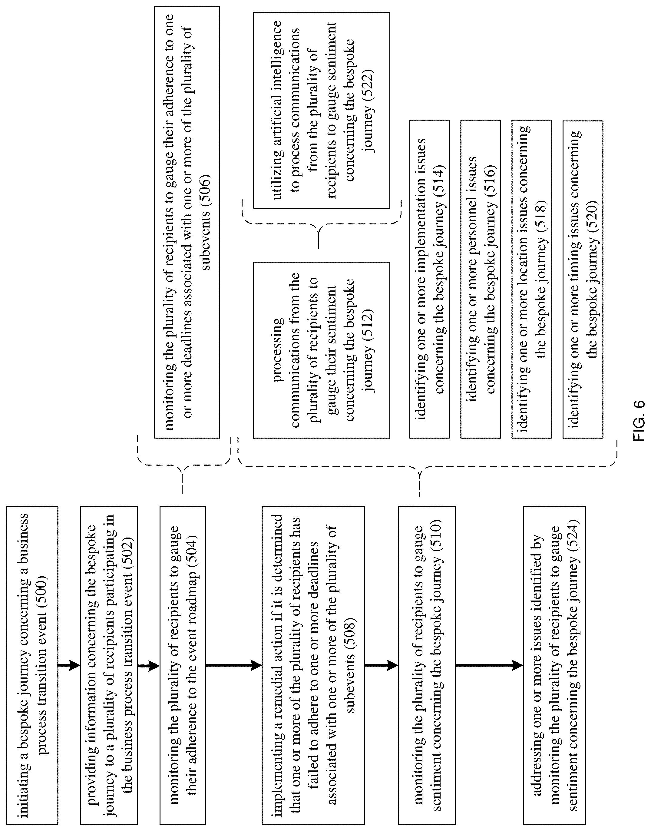 Patent US11783261 Figure 6 – Change management system and method