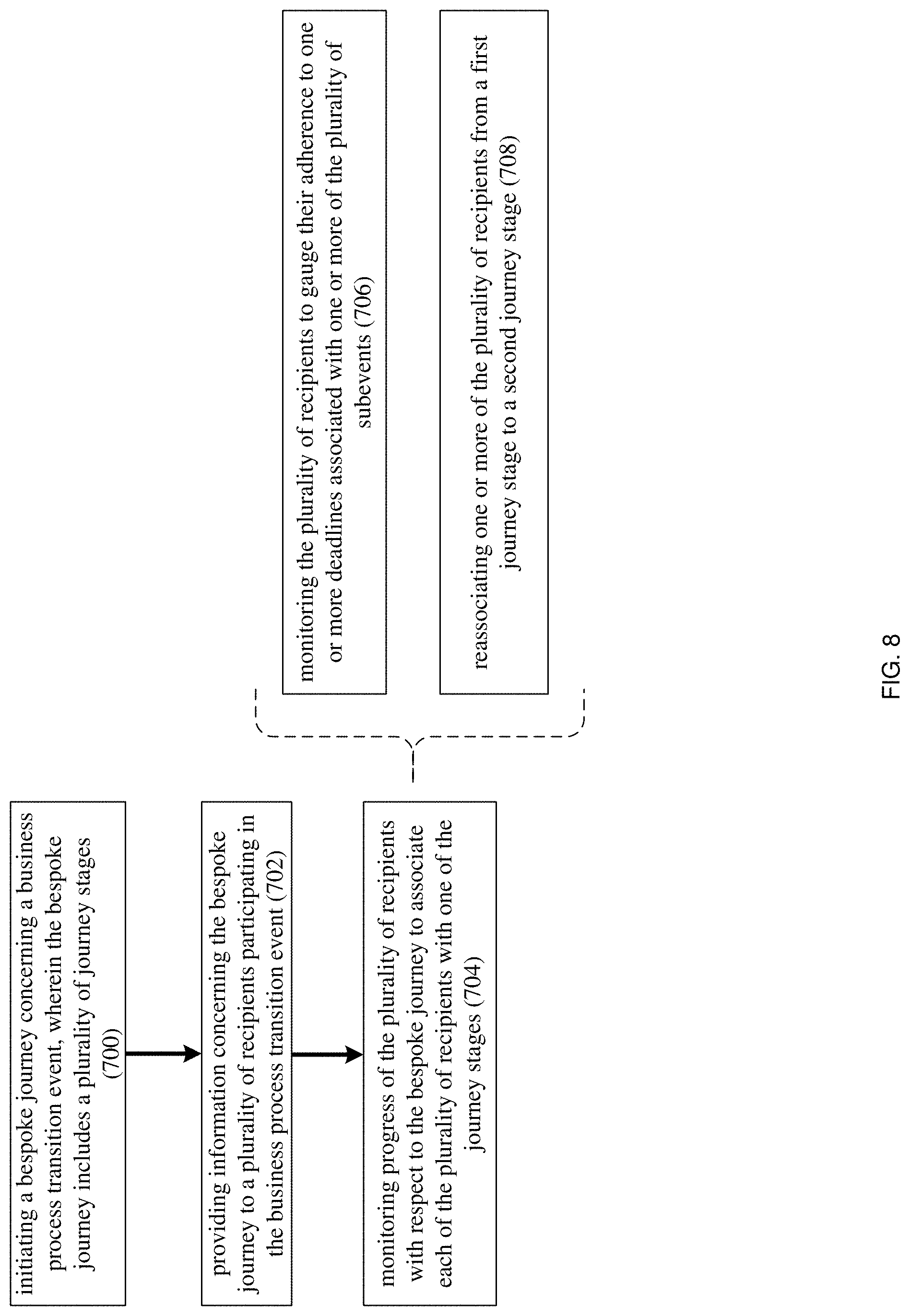Patent US11783261 Figure 8 – Change management system and method