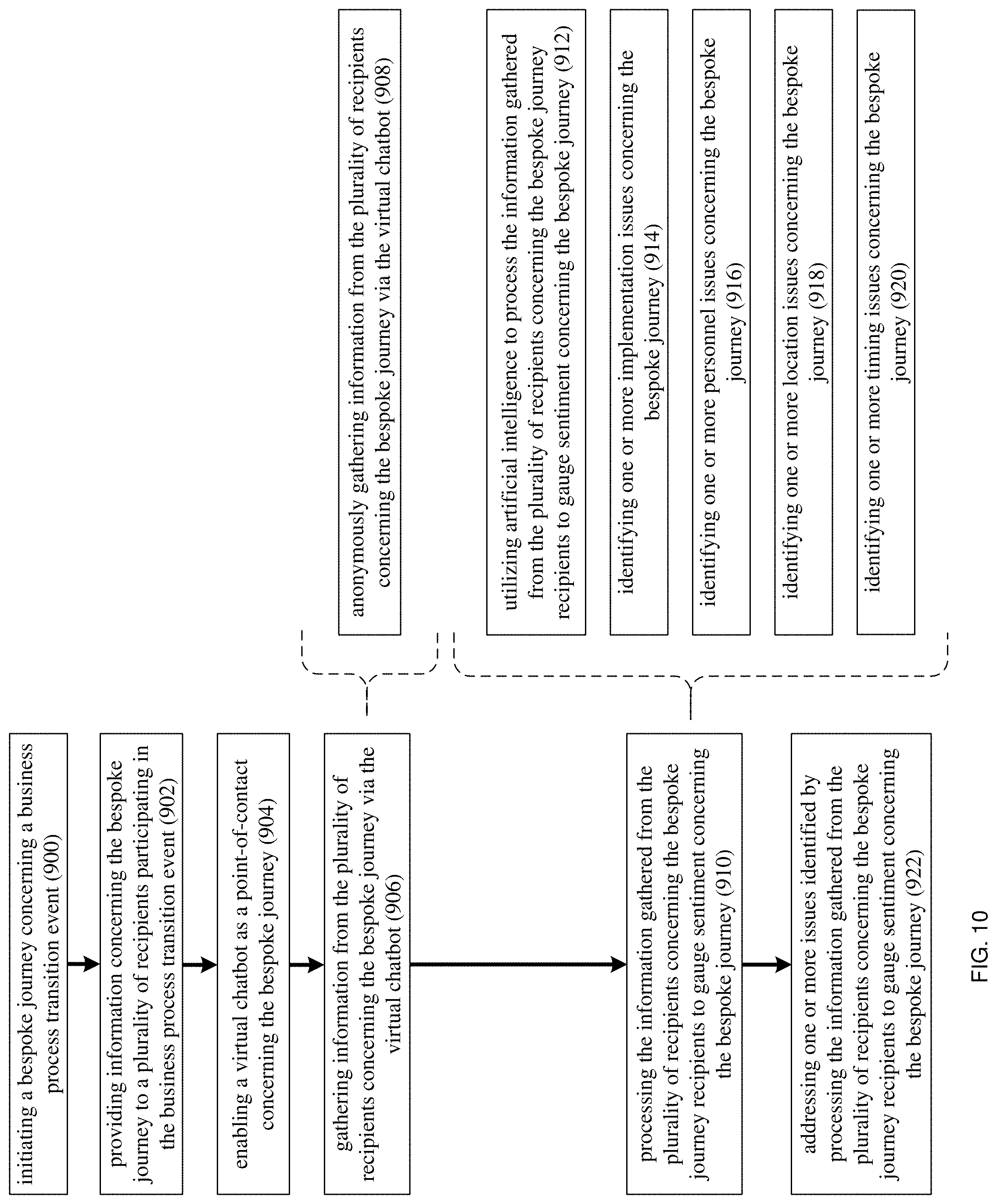 Patent US11783261 Figure 10 – Change management system and method