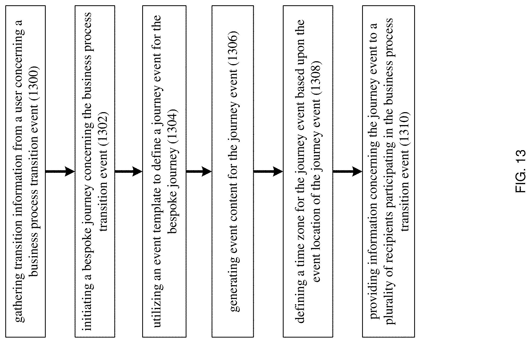 Patent US11783261 Figure 13 – Change management system and method
