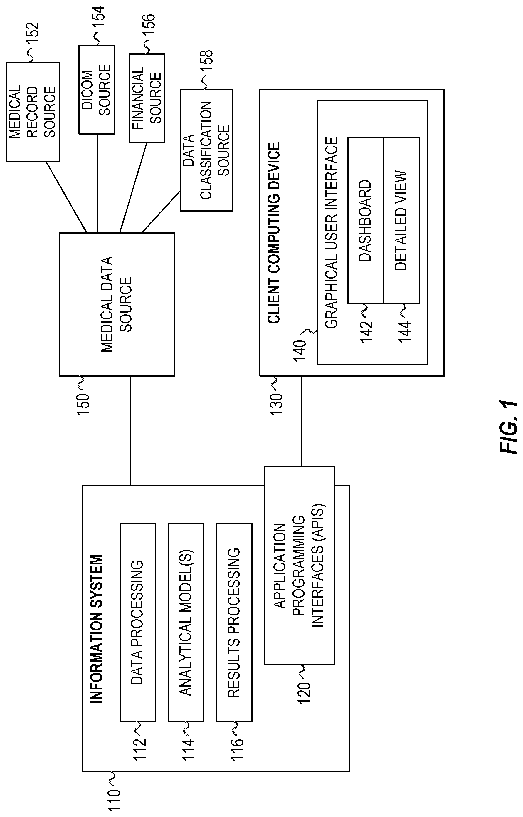 Patent US11783262 Figure 1 – Automatic detection and generation of medical imaging data analytics