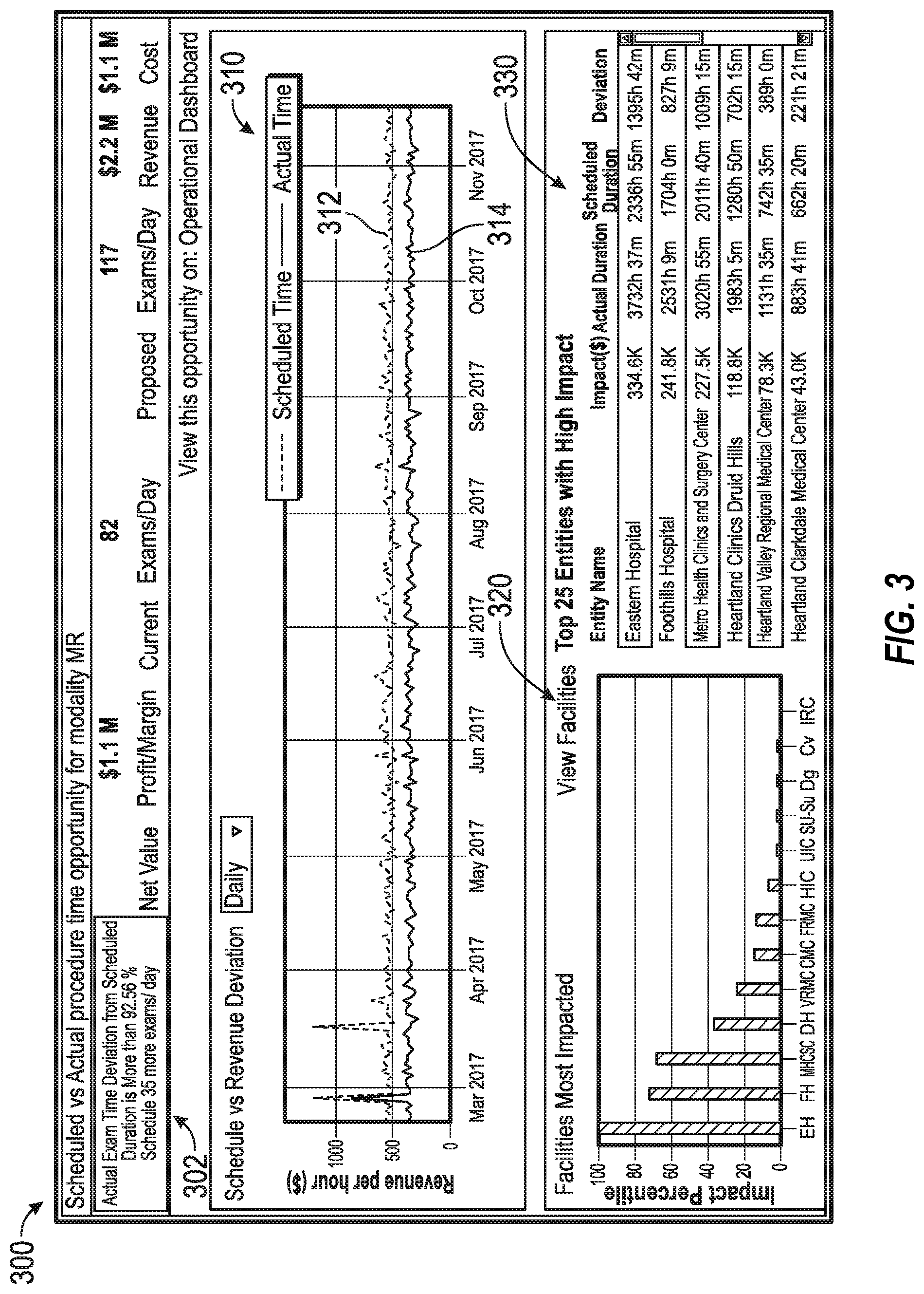 Patent US11783262 Figure 3 – Automatic detection and generation of medical imaging data analytics