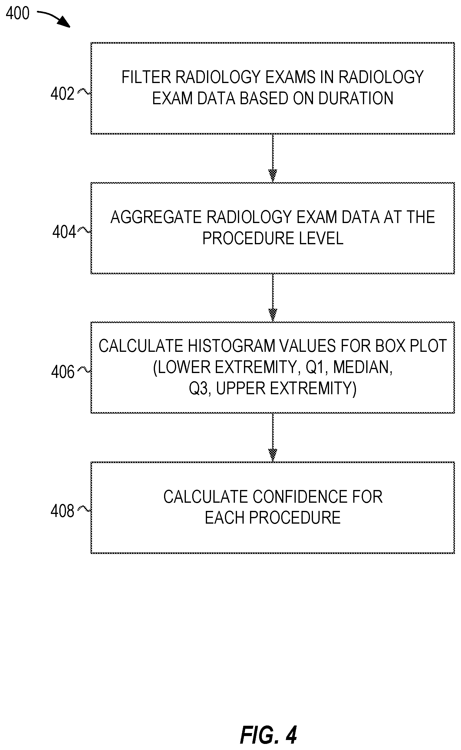 Patent US11783262 Figure 4 – Automatic detection and generation of medical imaging data analytics
