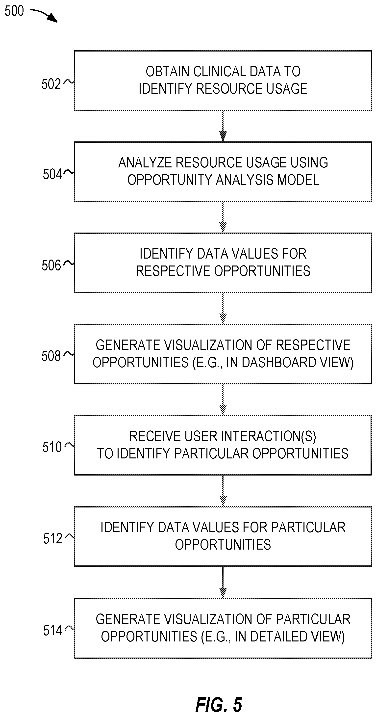 Patent US11783262 Figure 5 – Automatic detection and generation of medical imaging data analytics