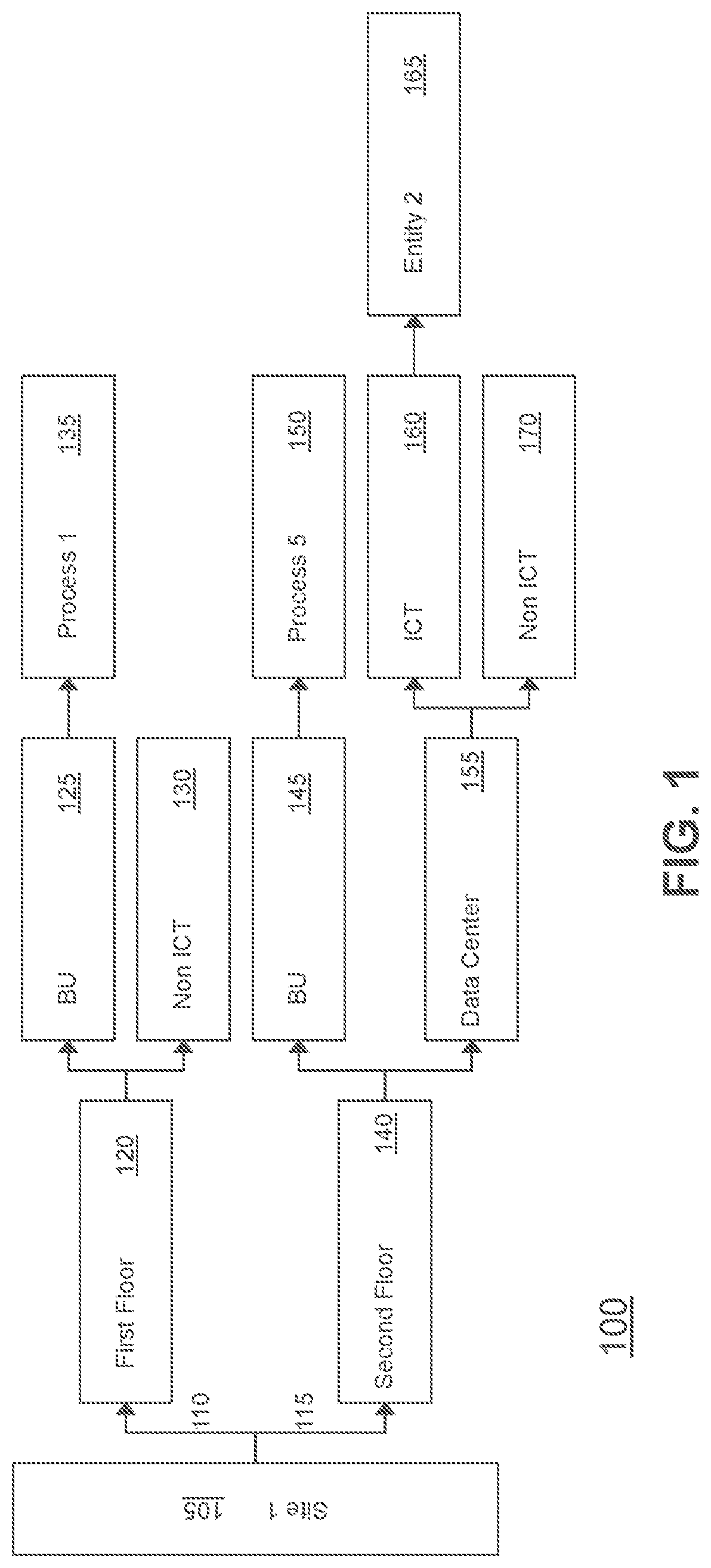 Patent US11783263 Figure 1 – Integrated disaster recovery management