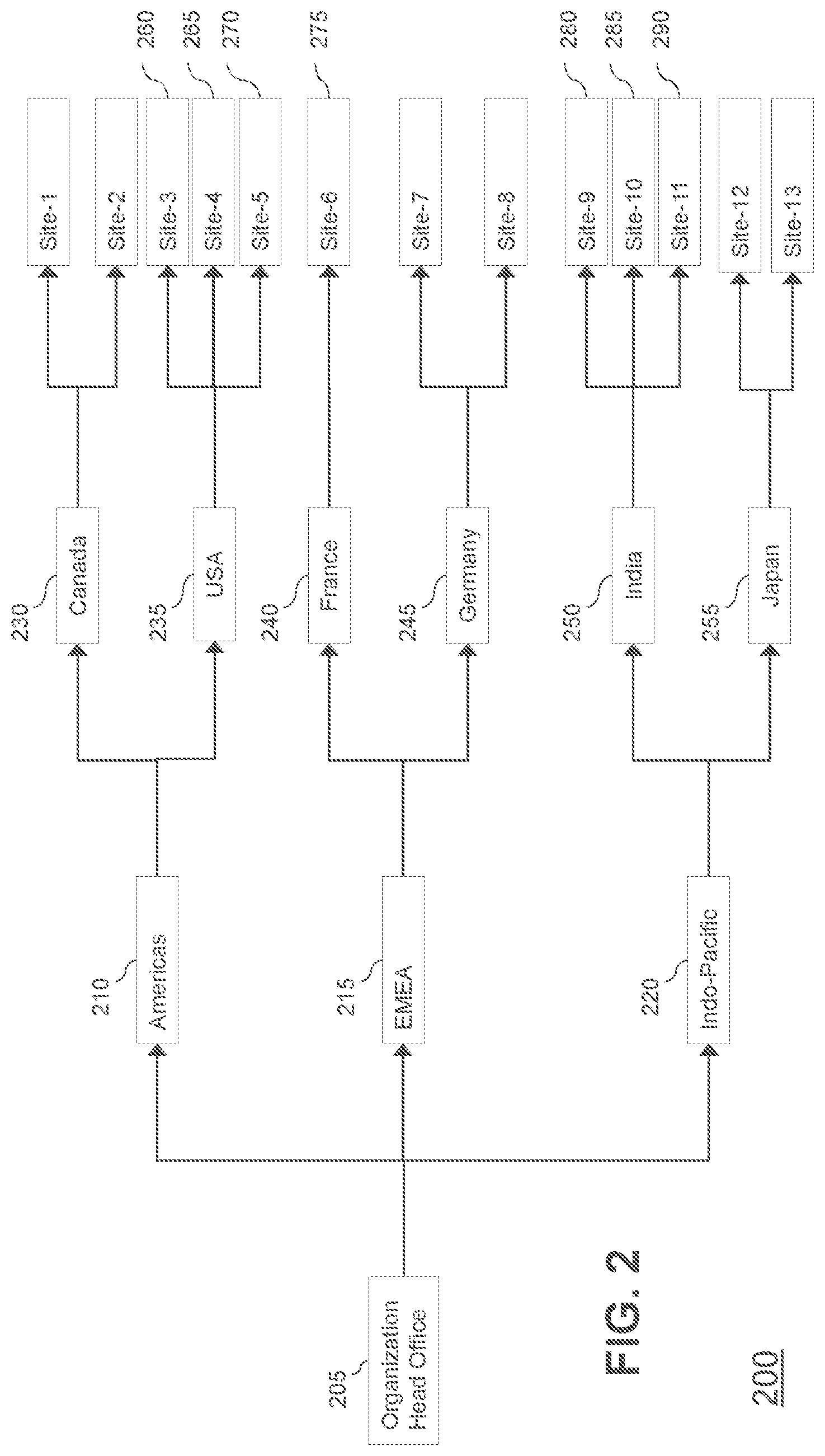 Patent US11783263 Figure 2 – Integrated disaster recovery management