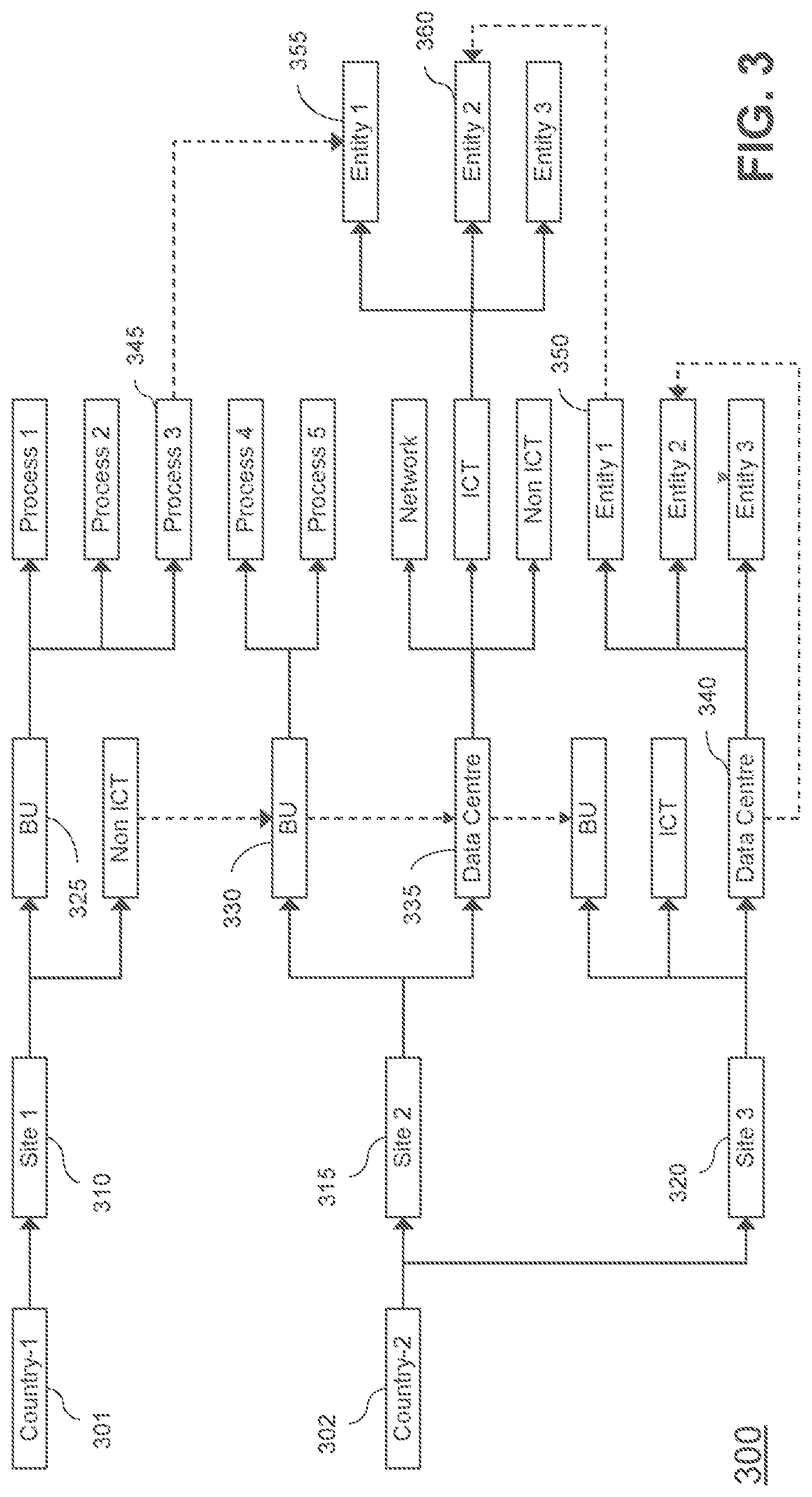 Patent US11783263 Figure 3 – Integrated disaster recovery management