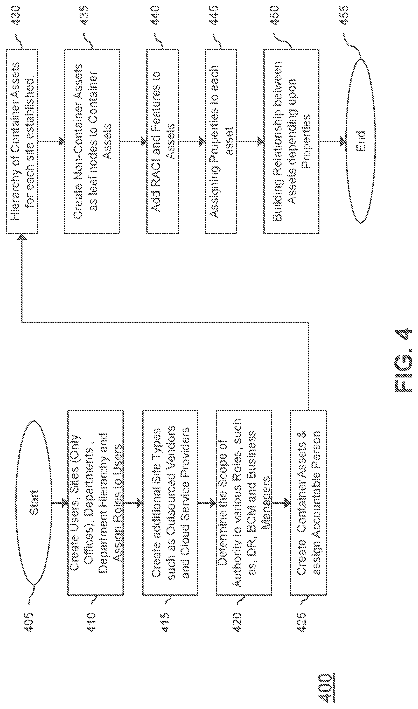 Patent US11783263 Figure 4 – Integrated disaster recovery management