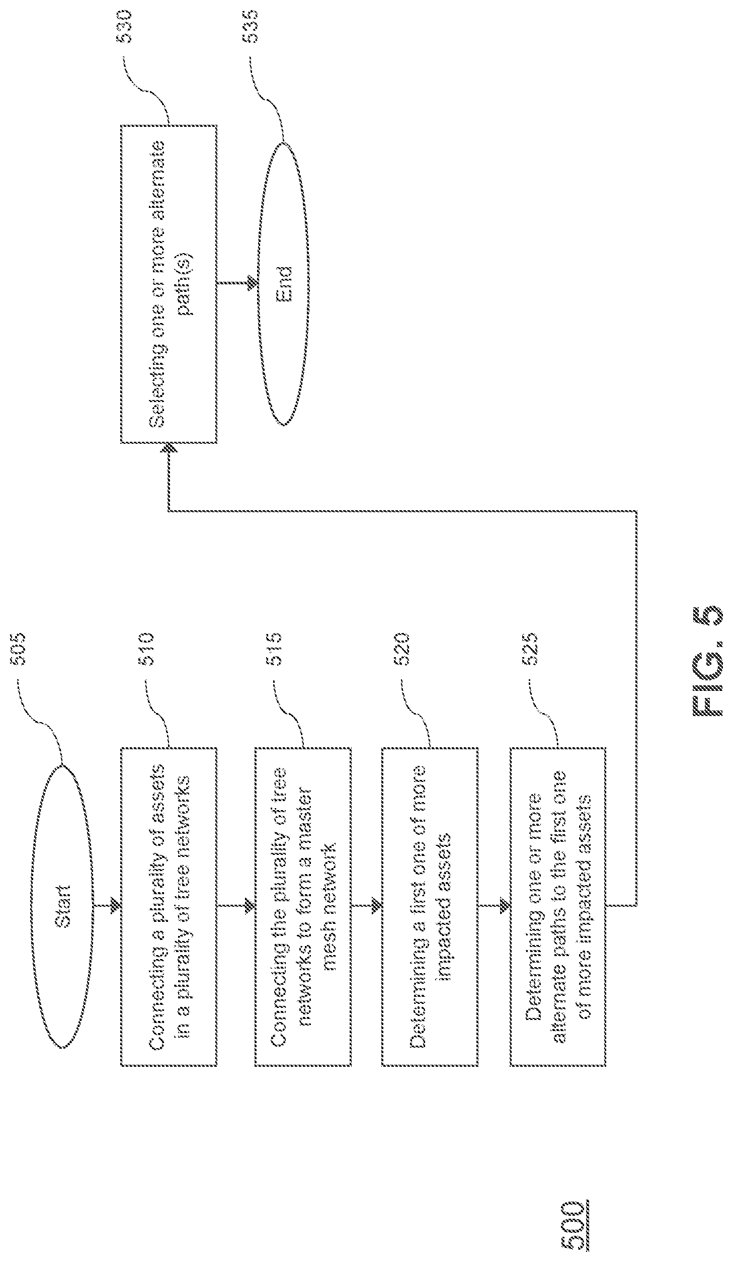 Patent US11783263 Figure 5 – Integrated disaster recovery management