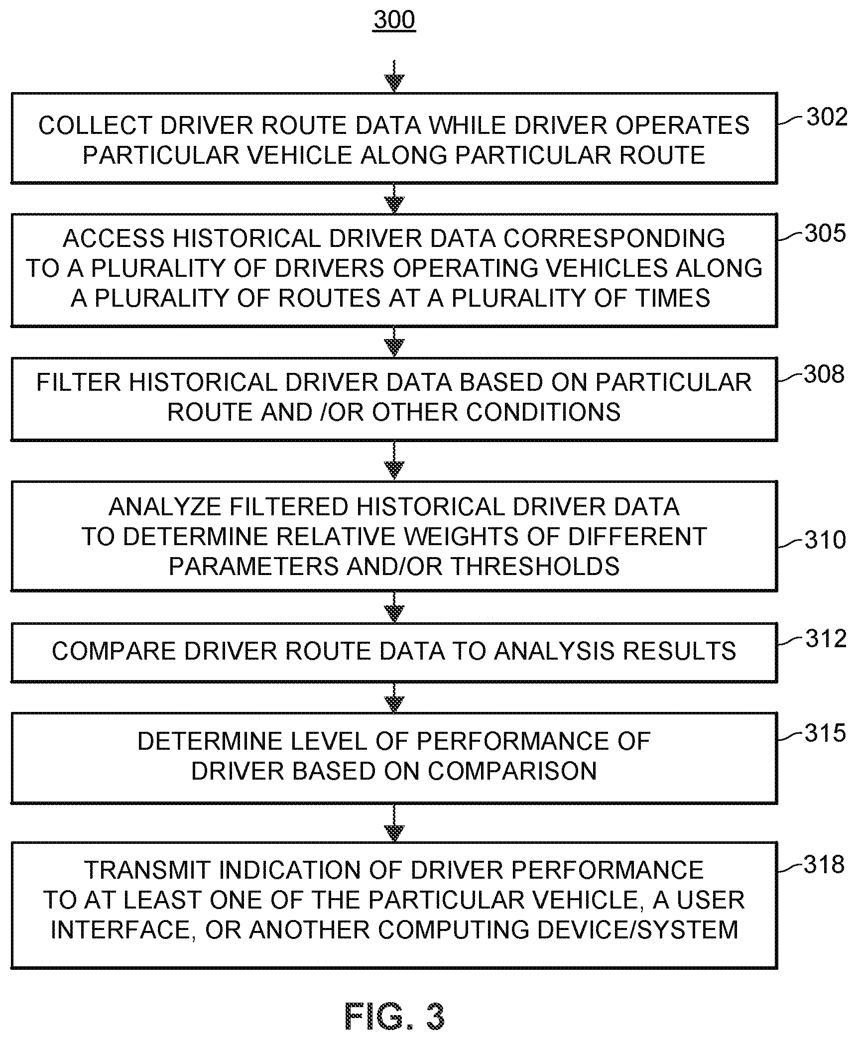 Patent US11783264 Figure 4 – Vehicle driver safety performance based on relativity