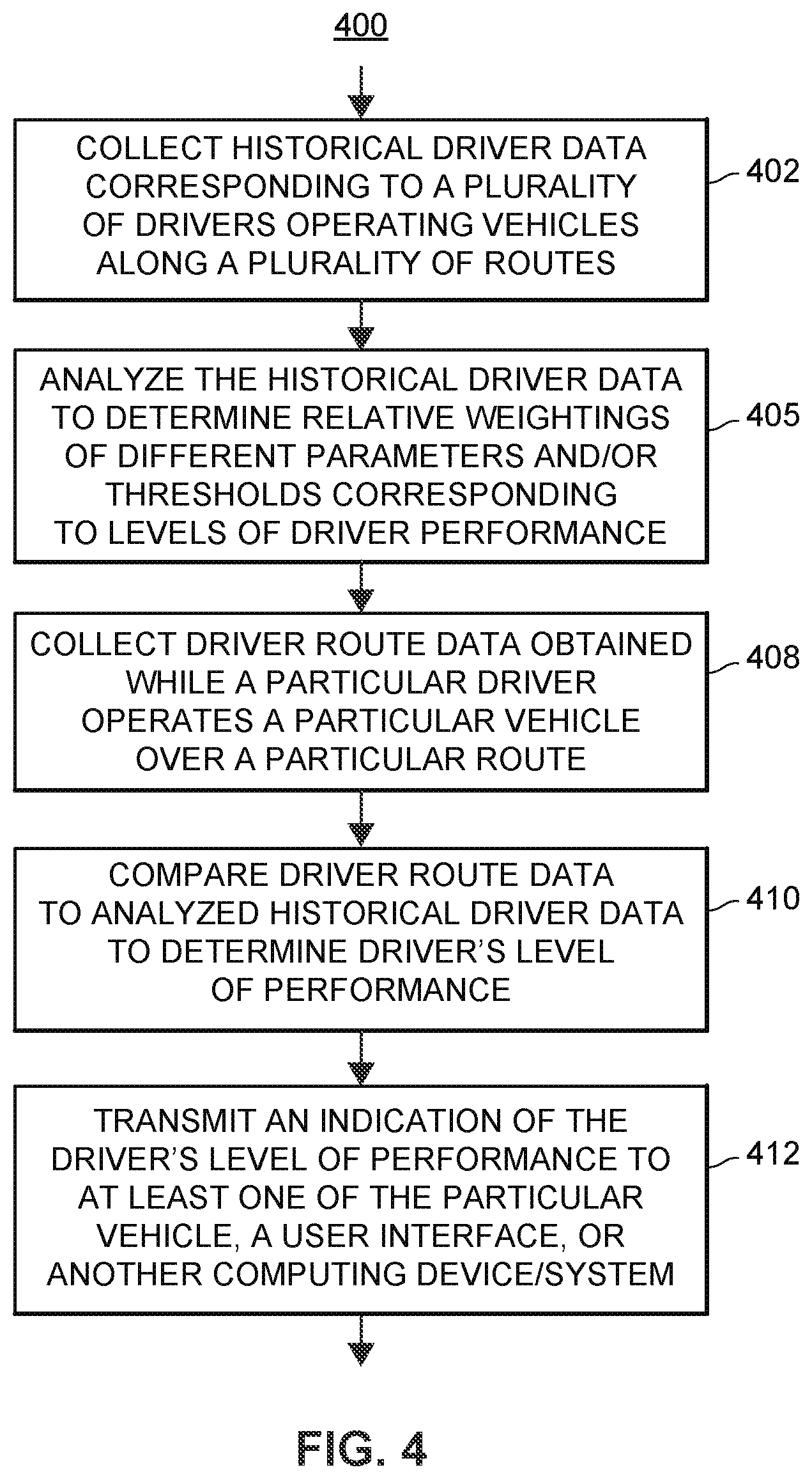 Patent US11783264 Figure 5 – Vehicle driver safety performance based on relativity
