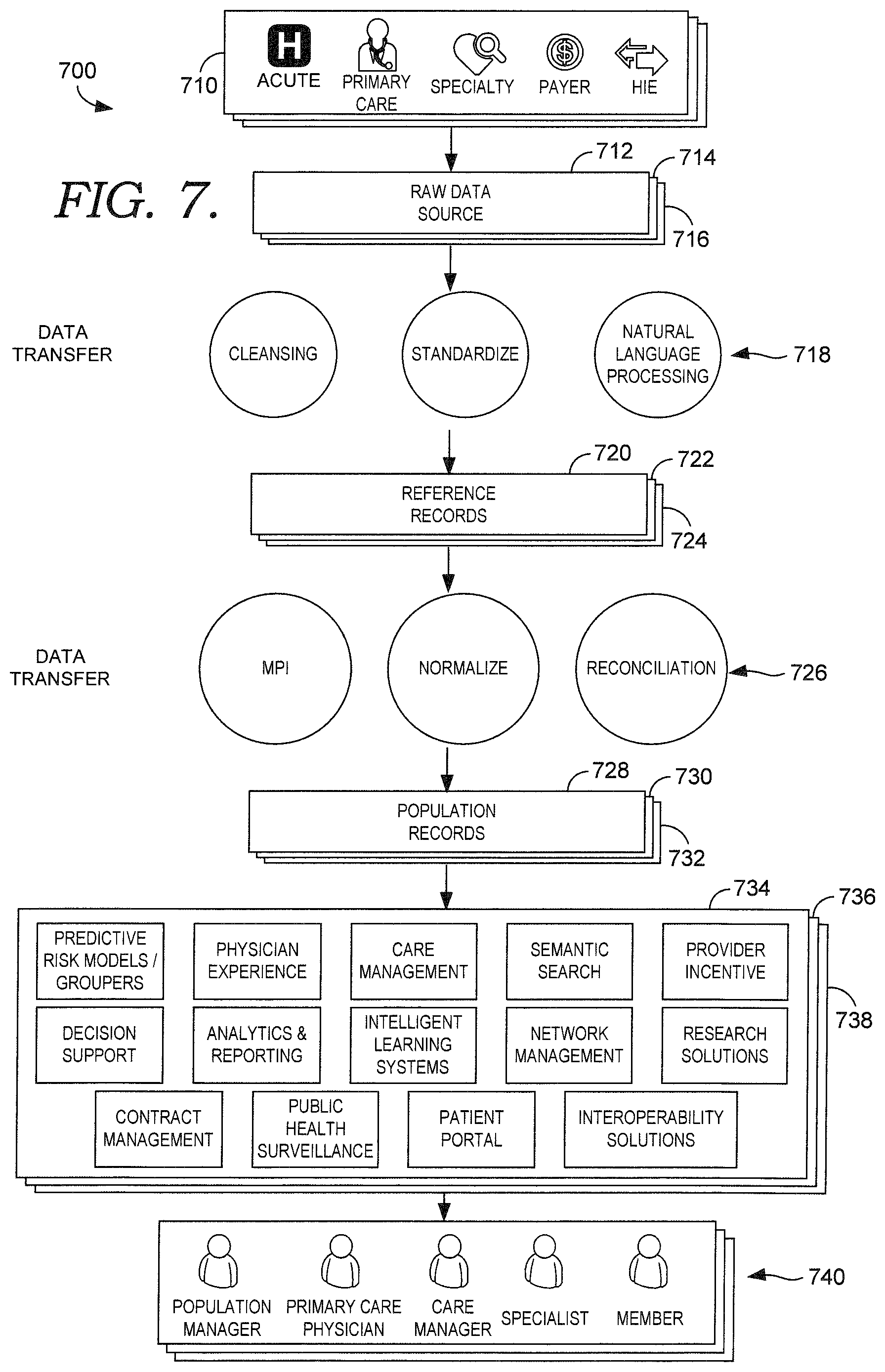 Patent US11783265 Figure 6 – Score cards