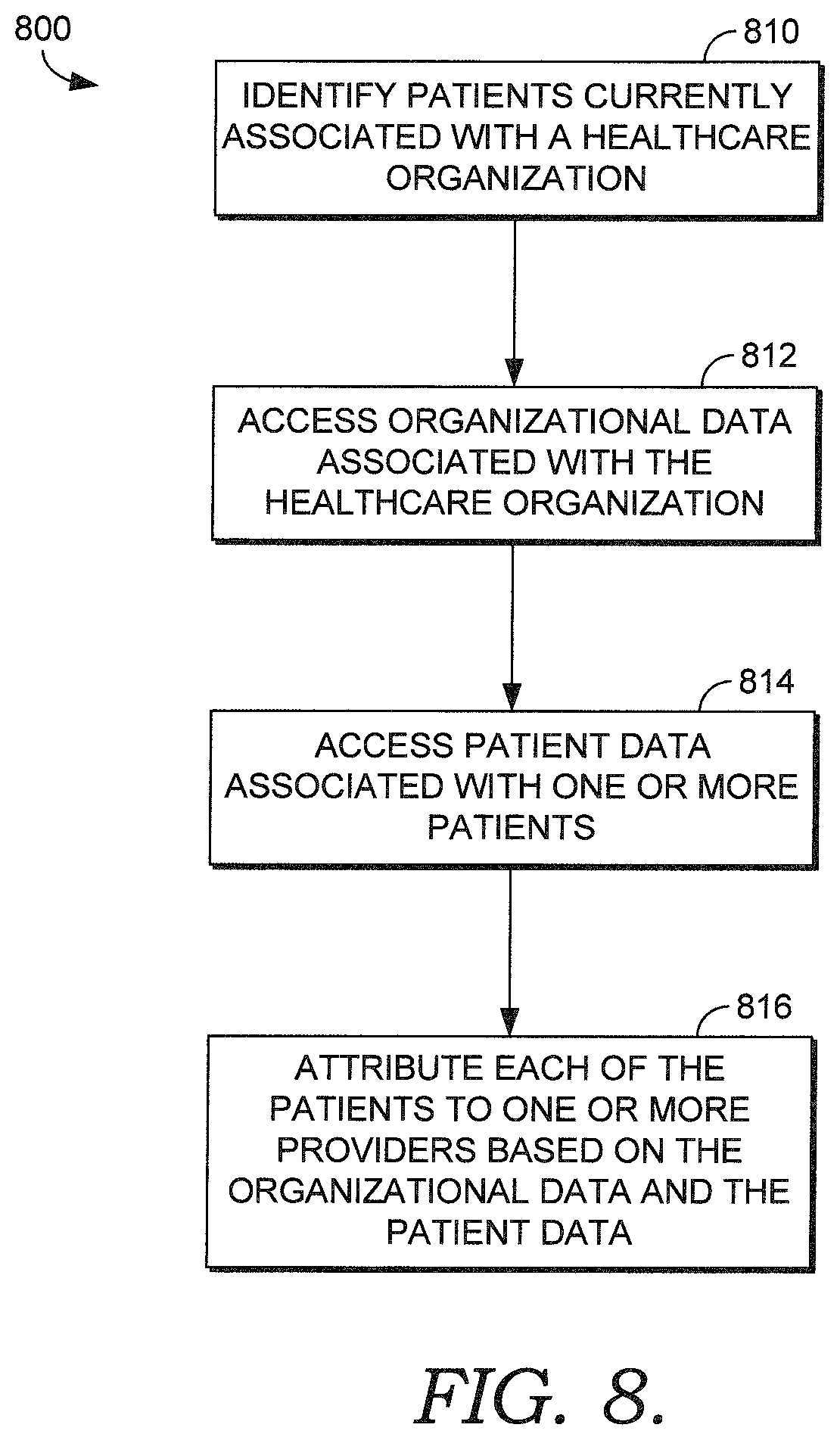 Patent US11783265 Figure 7 – Score cards