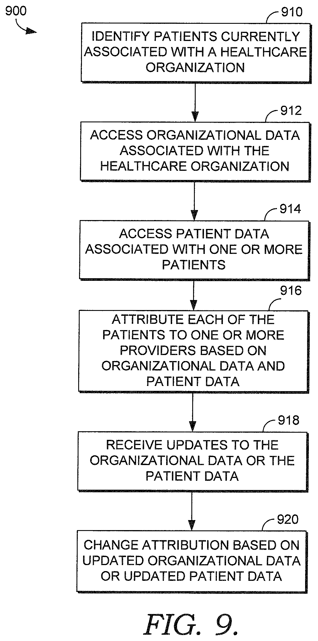 Patent US11783265 Figure 8 – Score cards