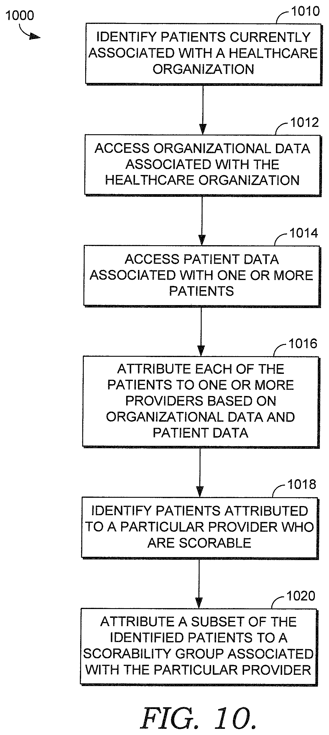 Patent US11783265 Figure 9 – Score cards