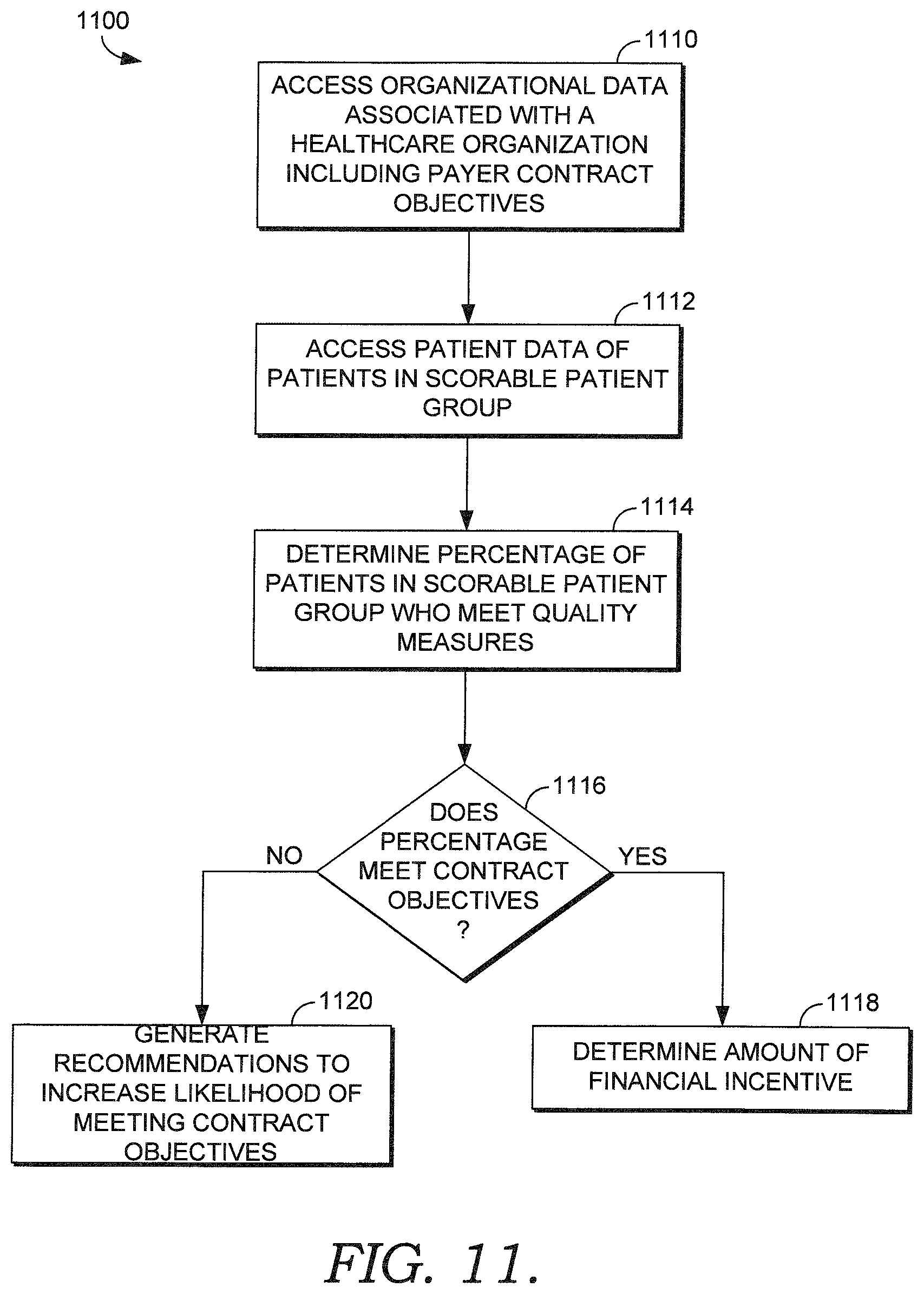 Patent US11783265 Figure 10 – Score cards