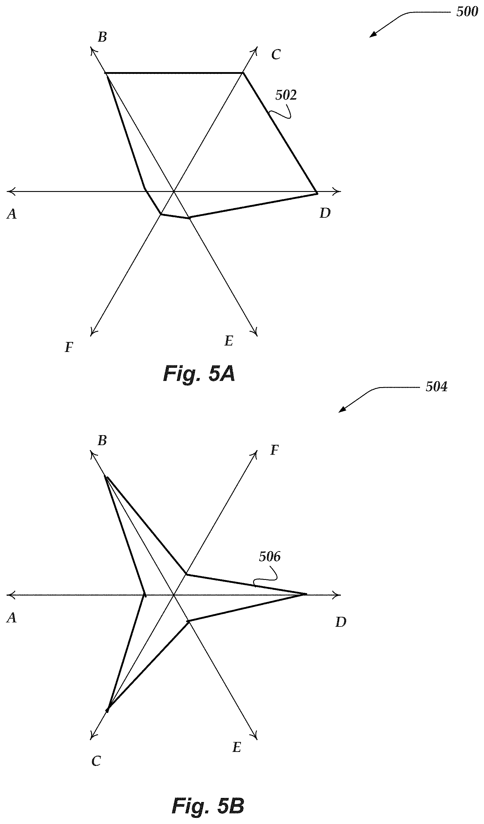 Patent US11783266 Figure 5 – Surfacing visualization mirages