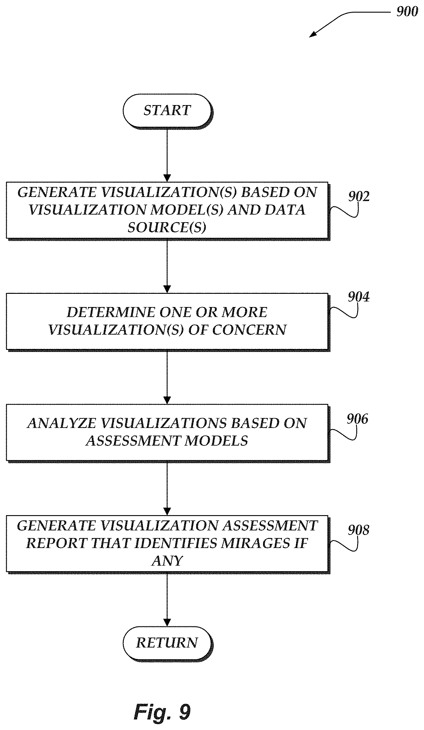 Patent US11783266 Figure 9 – Surfacing visualization mirages