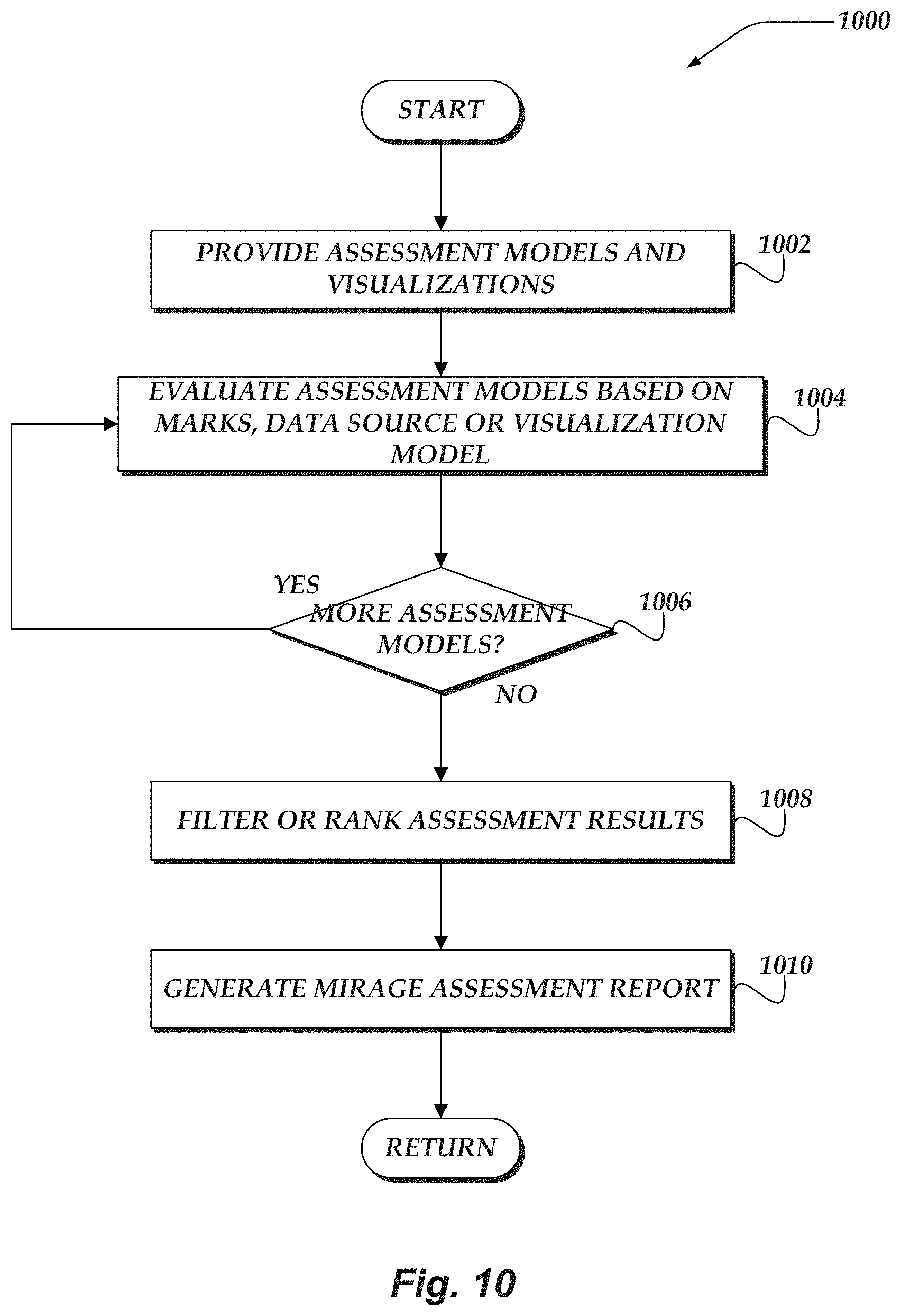 Patent US11783266 Figure 10 – Surfacing visualization mirages