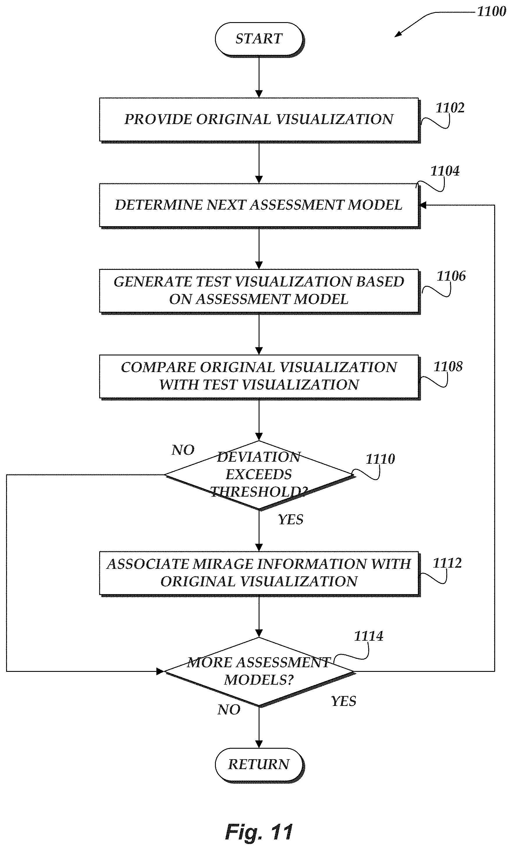 Patent US11783266 Figure 11 – Surfacing visualization mirages