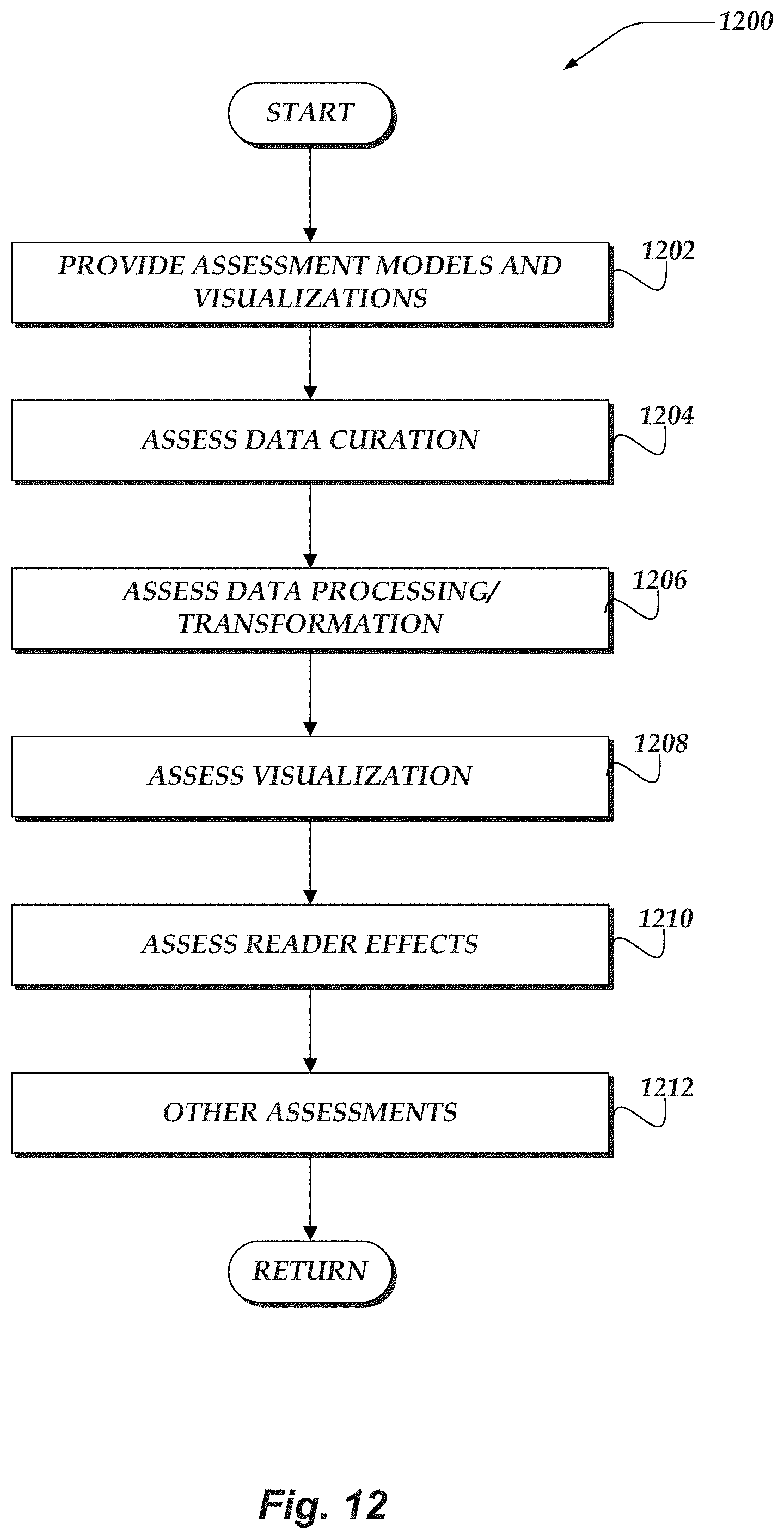 Patent US11783266 Figure 12 – Surfacing visualization mirages