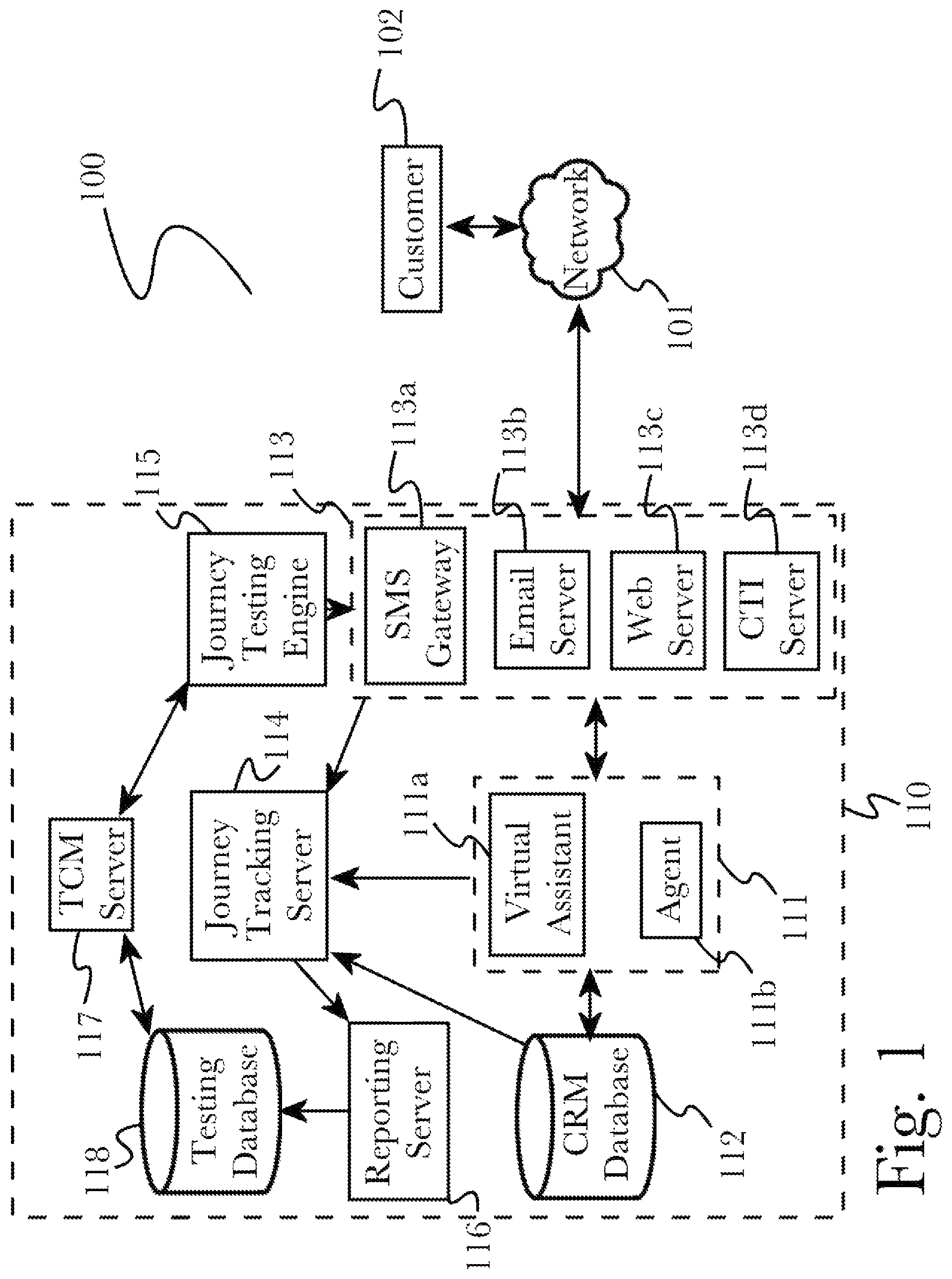 Patent US11783267 Figure 1 – Automated multi-channel customer journey testing